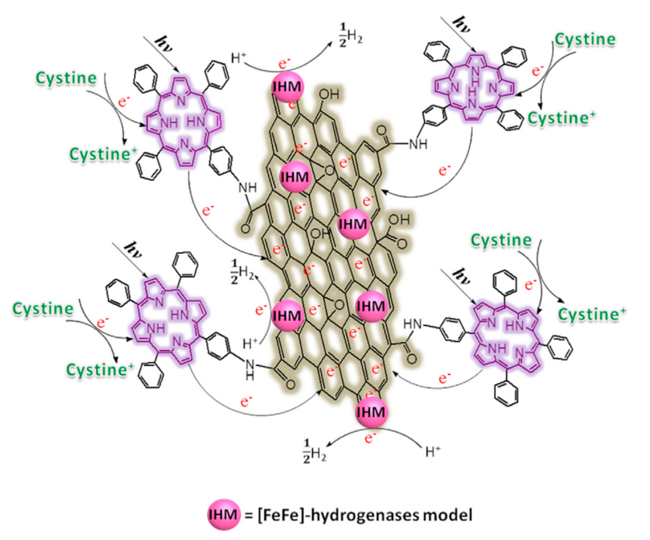 Molecules | Free Full-Text | Organic Functionalized Carbon 