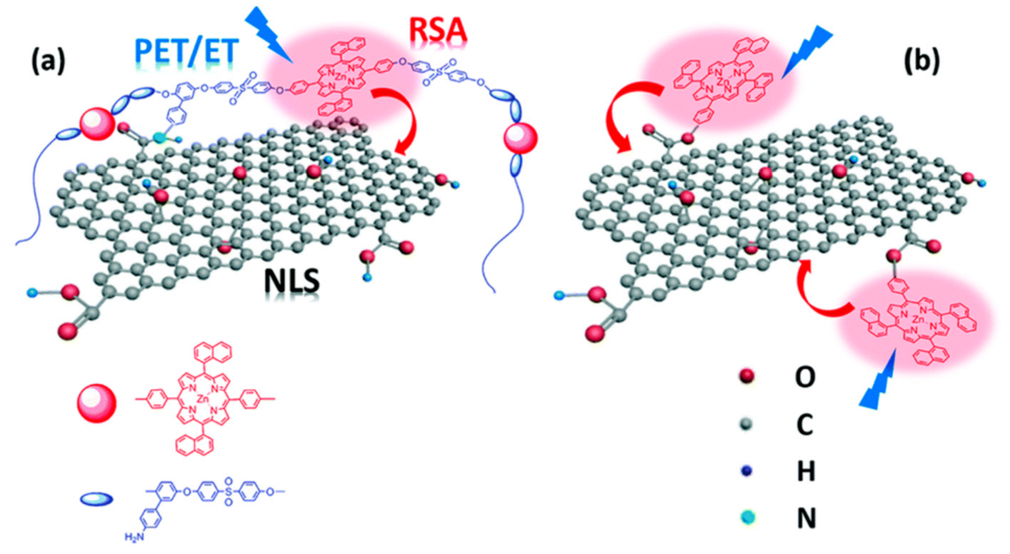 Molecules 26 05286 g022