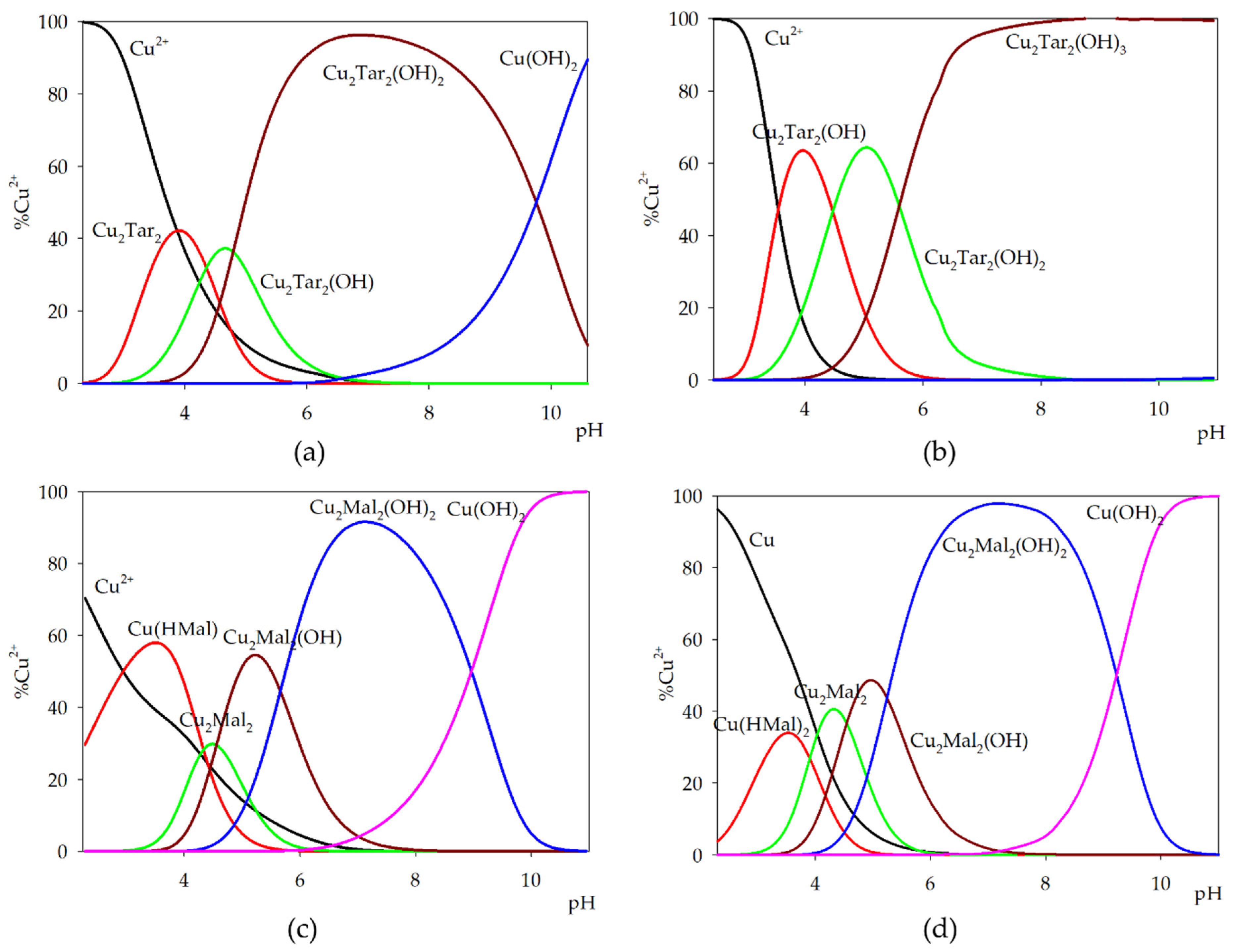 Molecules 26 05290 g002