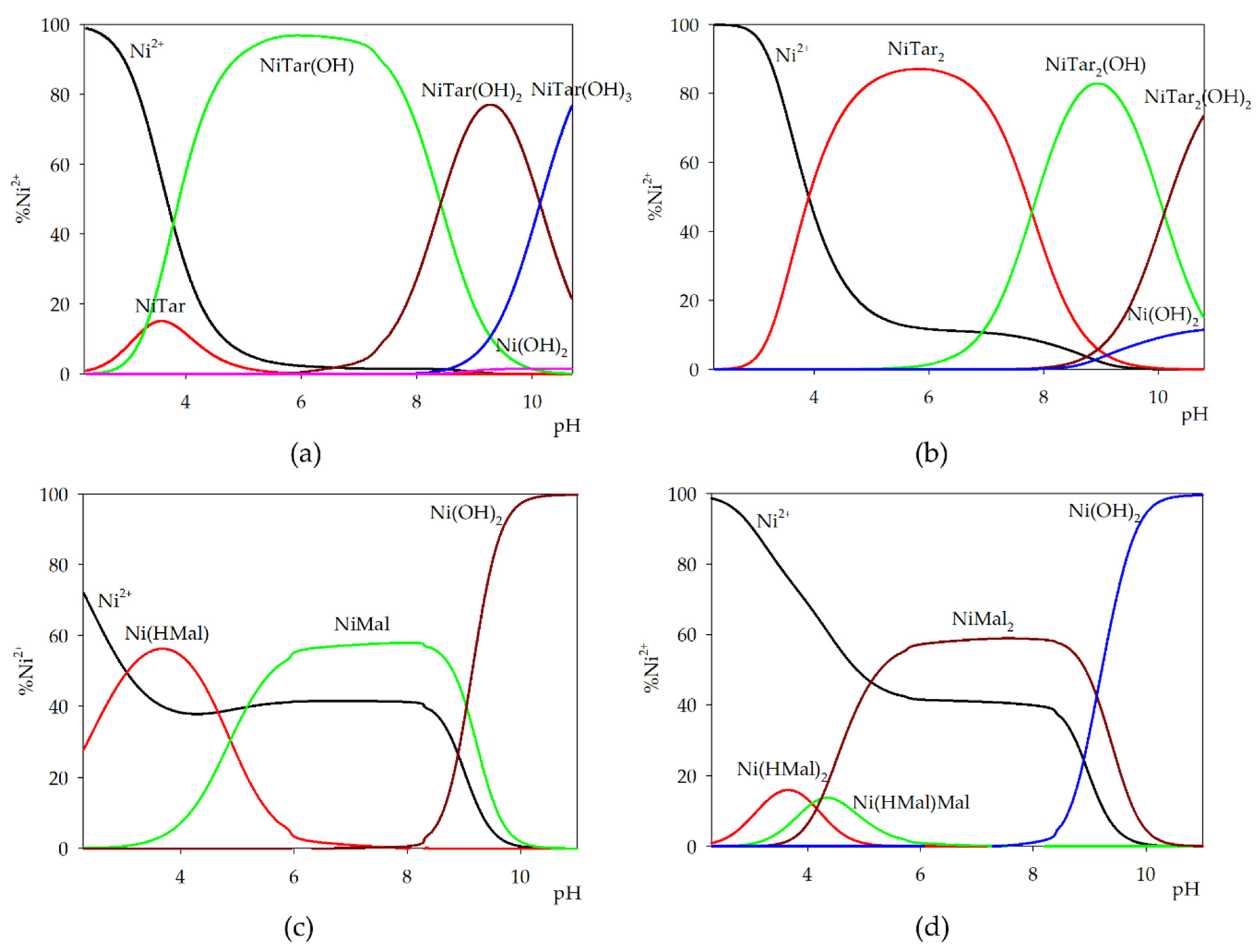 Molecules 26 05290 g004