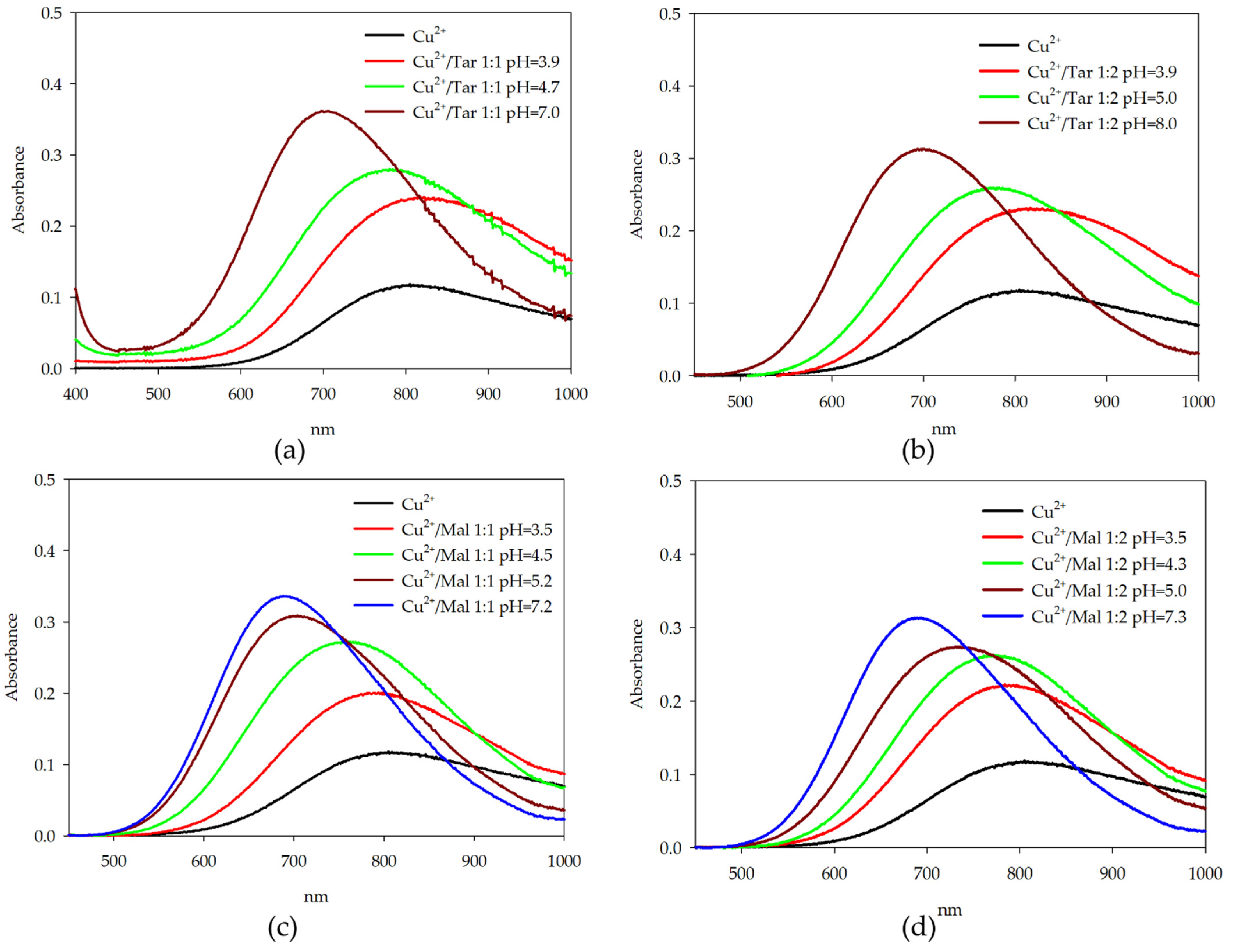 Molecules 26 05290 g005