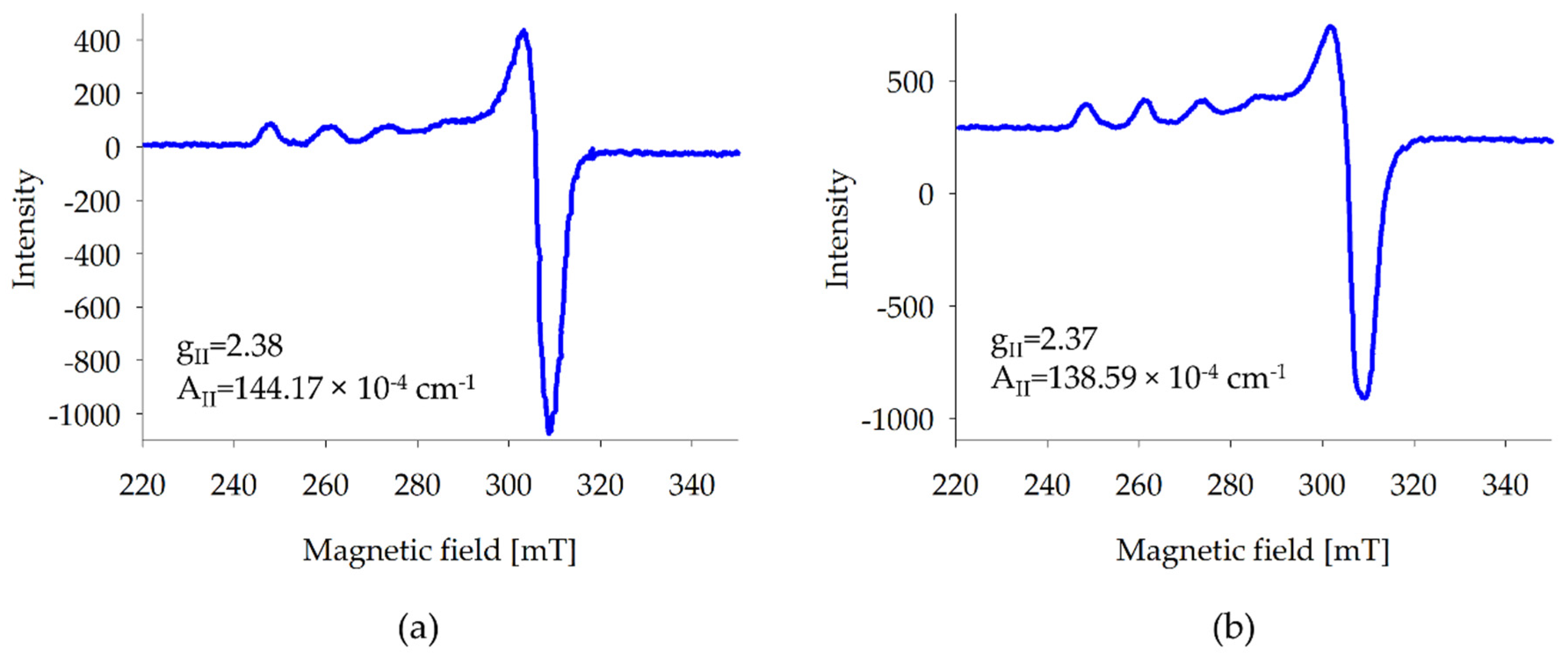 Molecules 26 05290 g006