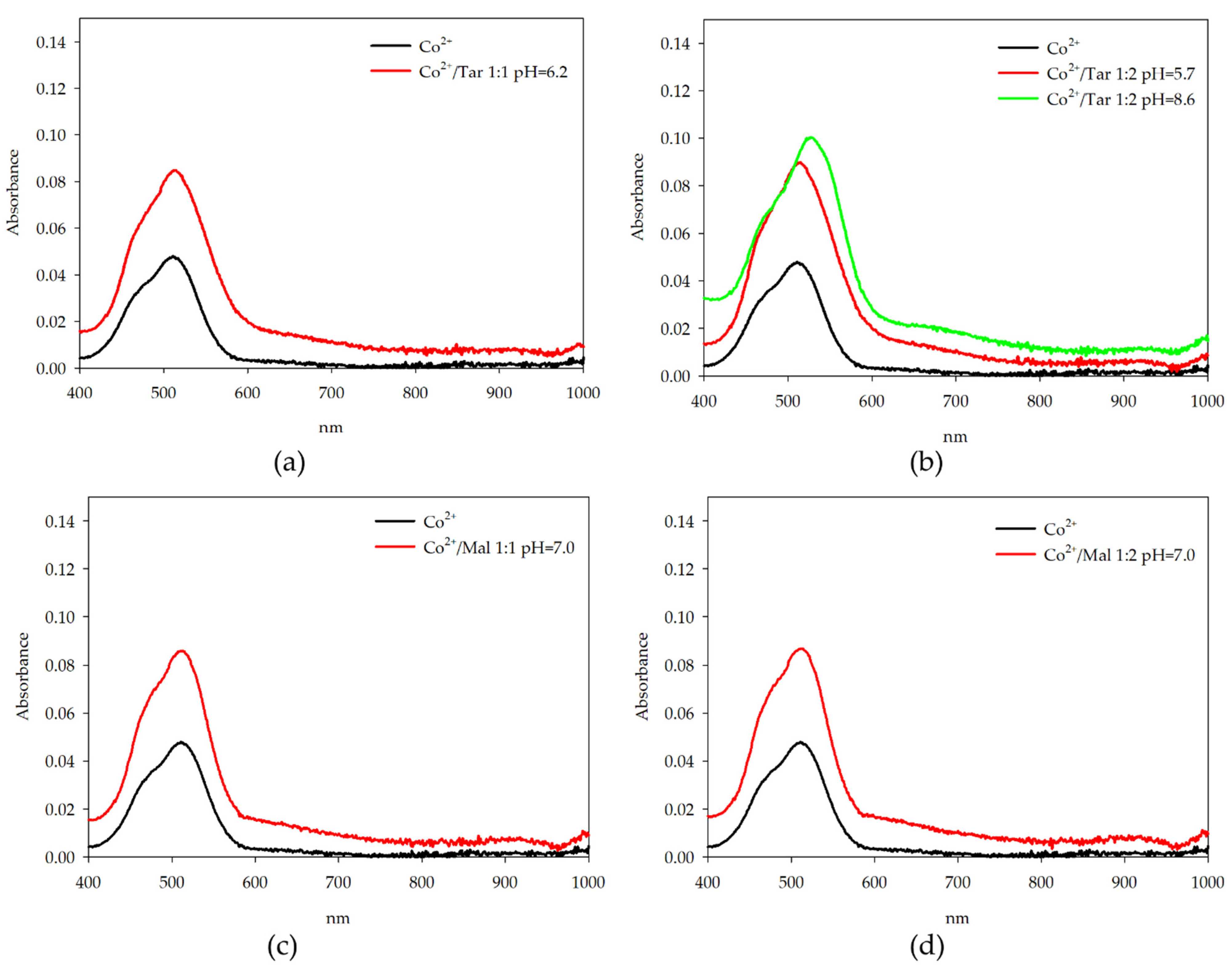 Molecules 26 05290 g007
