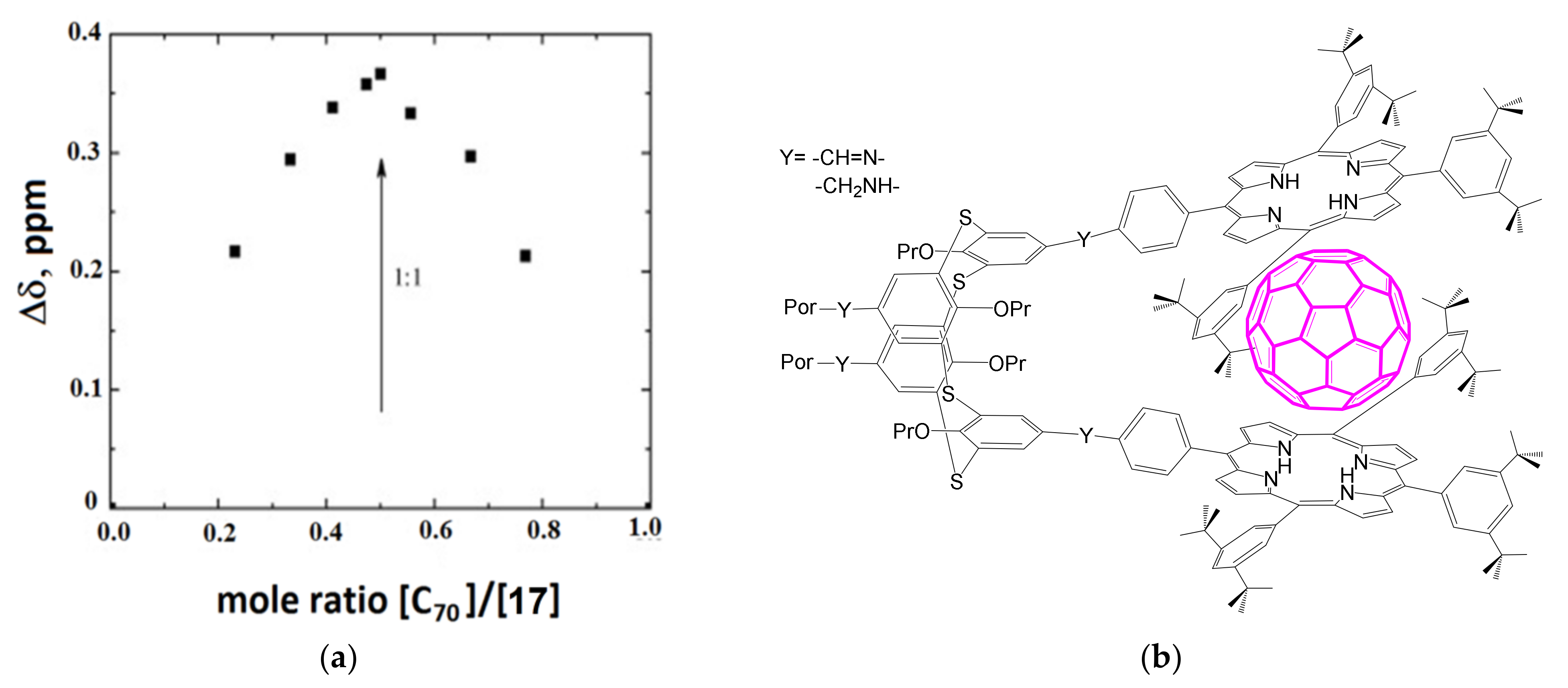 Molecules 26 05292 g003 Molecules 26 05292 g003