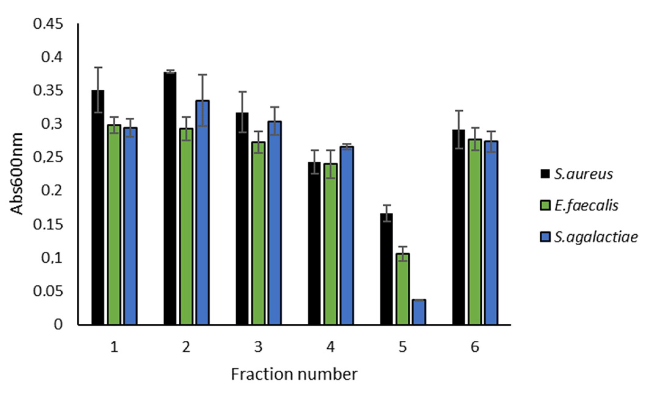 Molecules 26 05295 g002