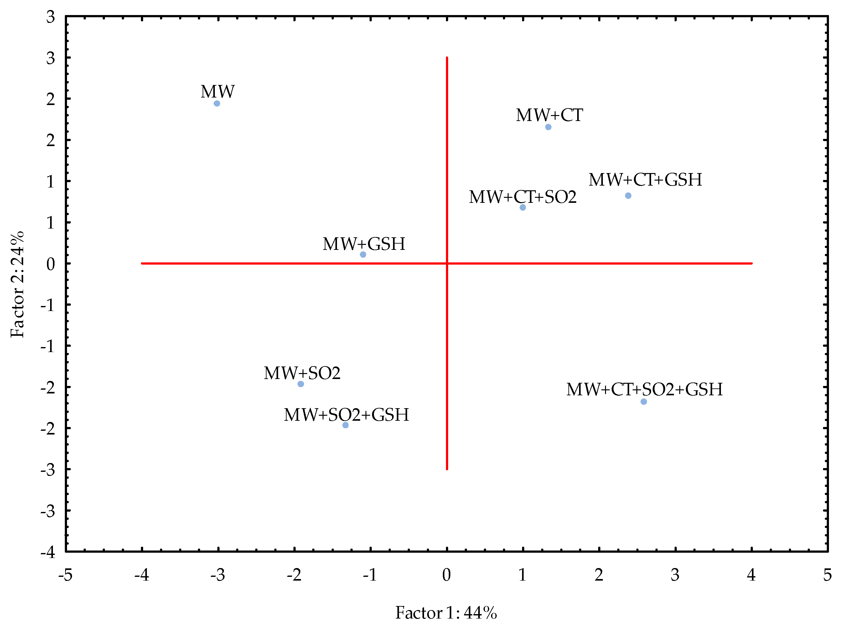 Molecules 26 05297 g002