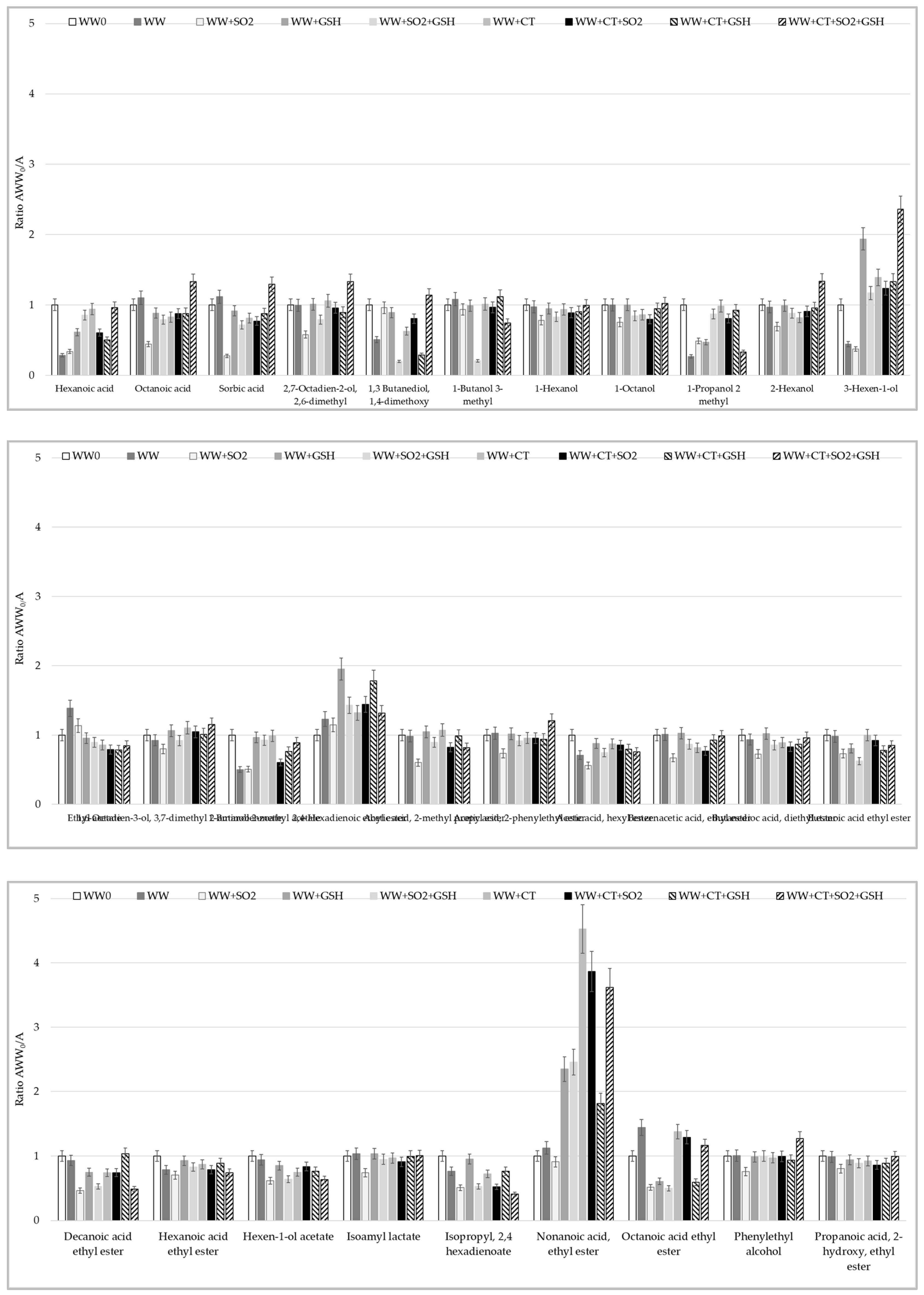 Molecules 26 05297 g0a2