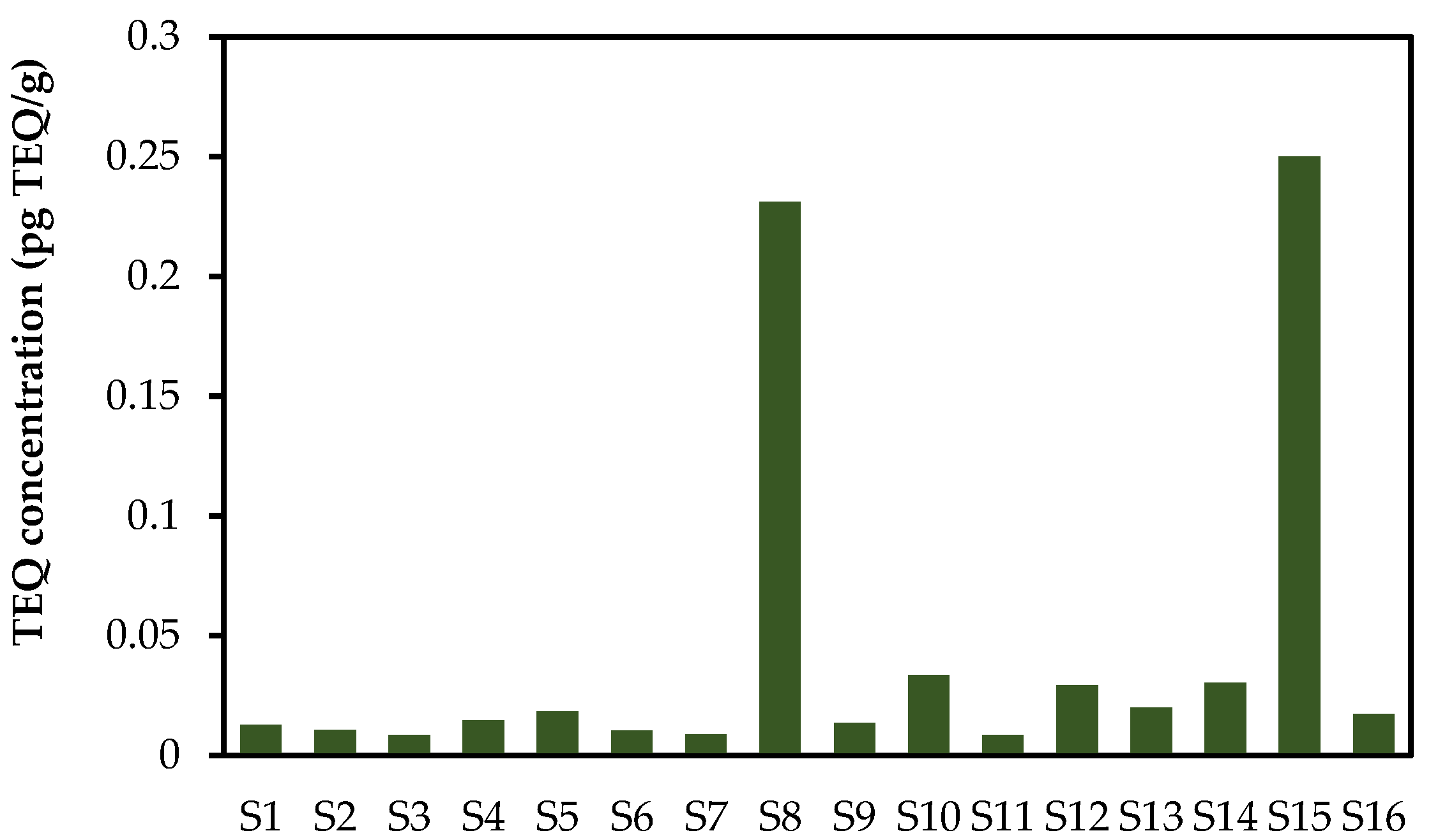 Molecules 26 05298 g004