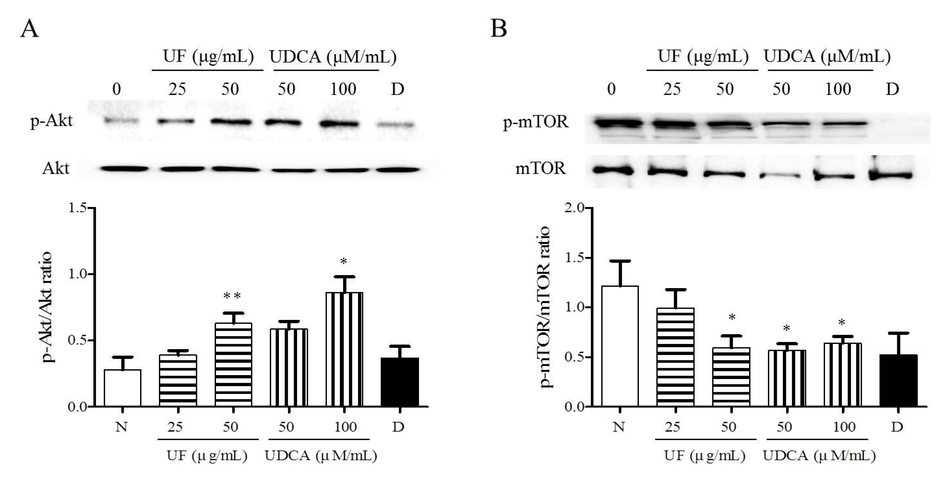 Molecules 26 05309 g005 550