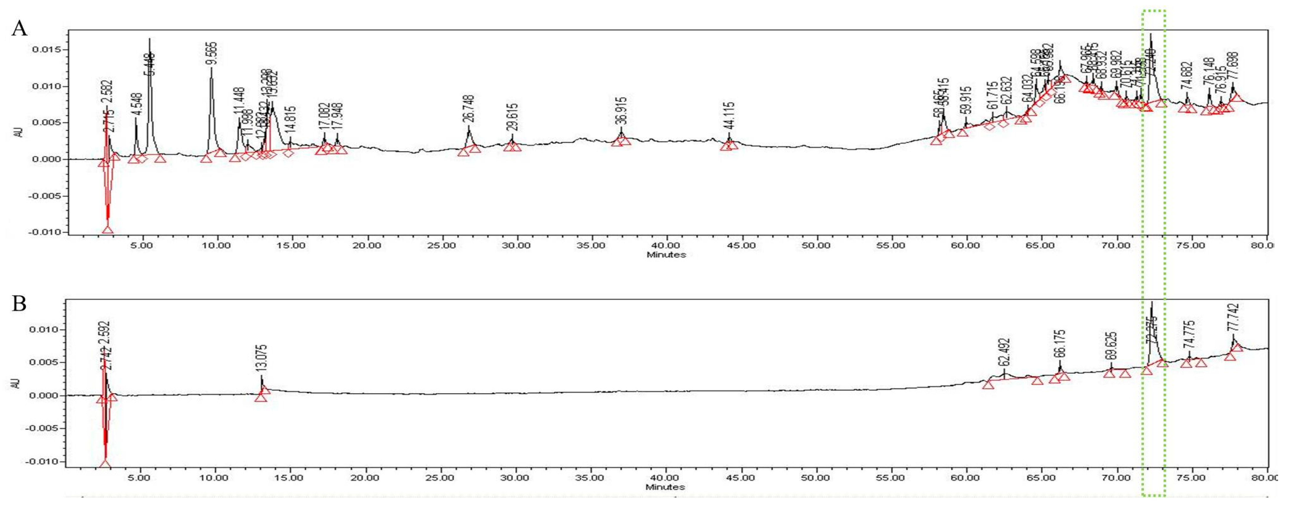 Molecules 26 05309 g006 550