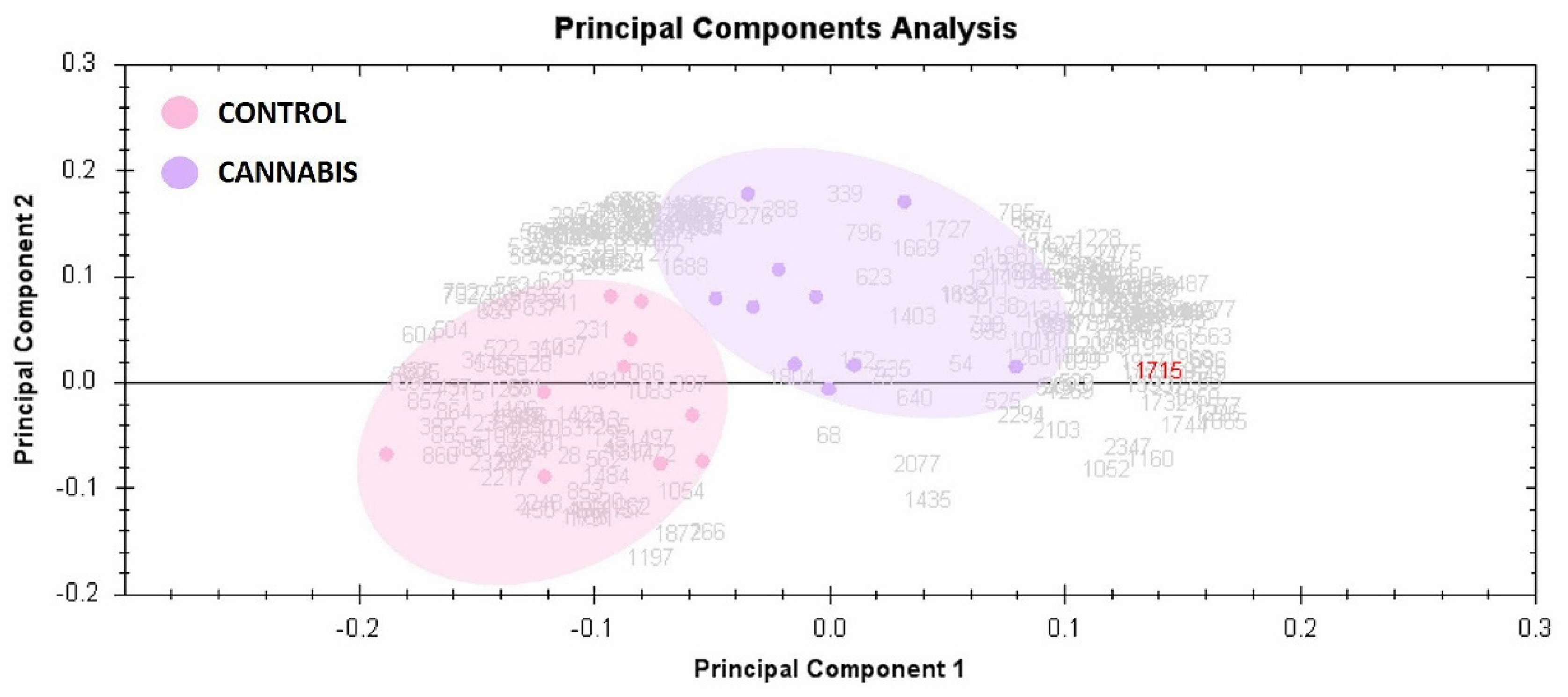 Molecules 26 05311 g004 Molecules 26 05311 g004