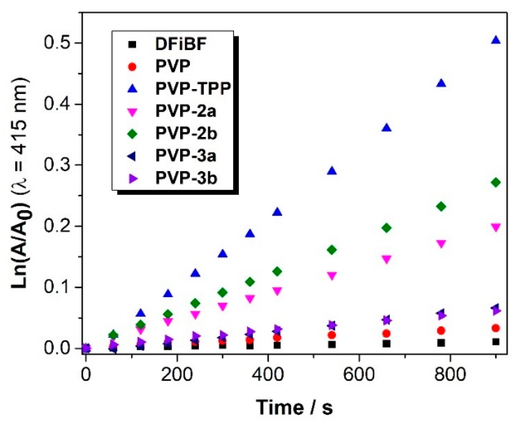 Molecules 26 05312 g002 550