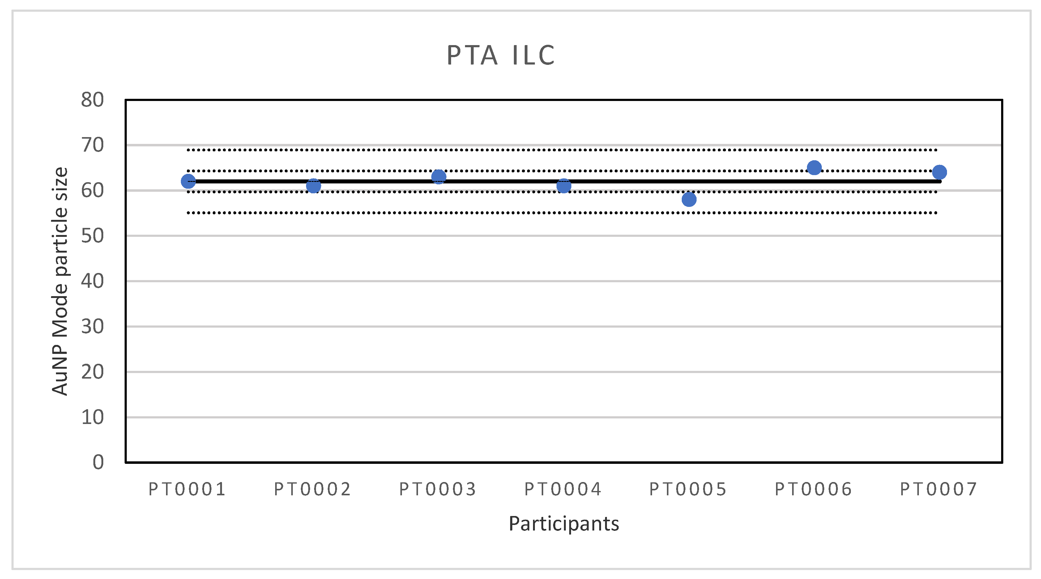 Molecules 26 05315 g001 550