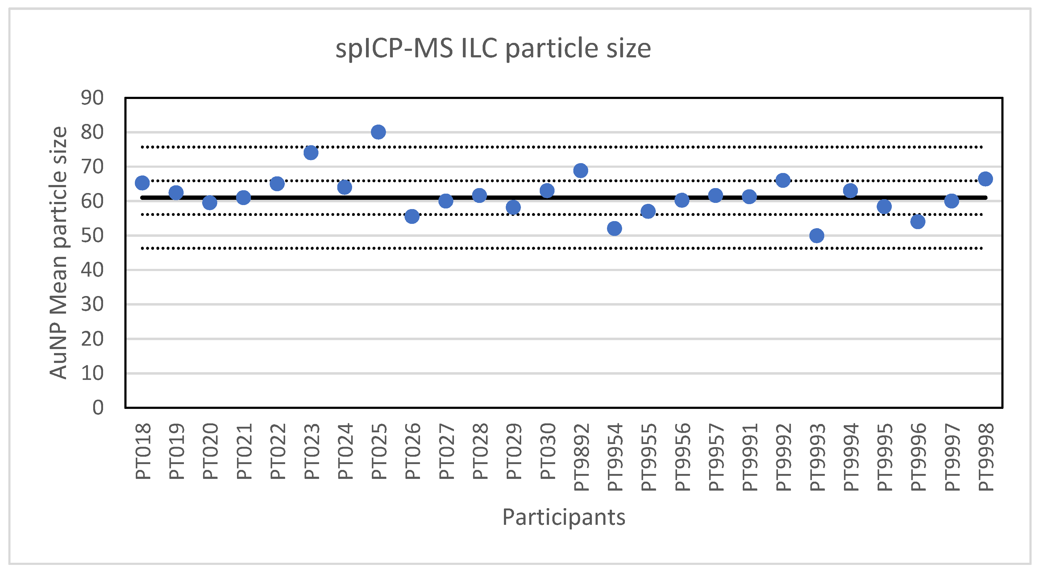 Molecules 26 05315 g002 550