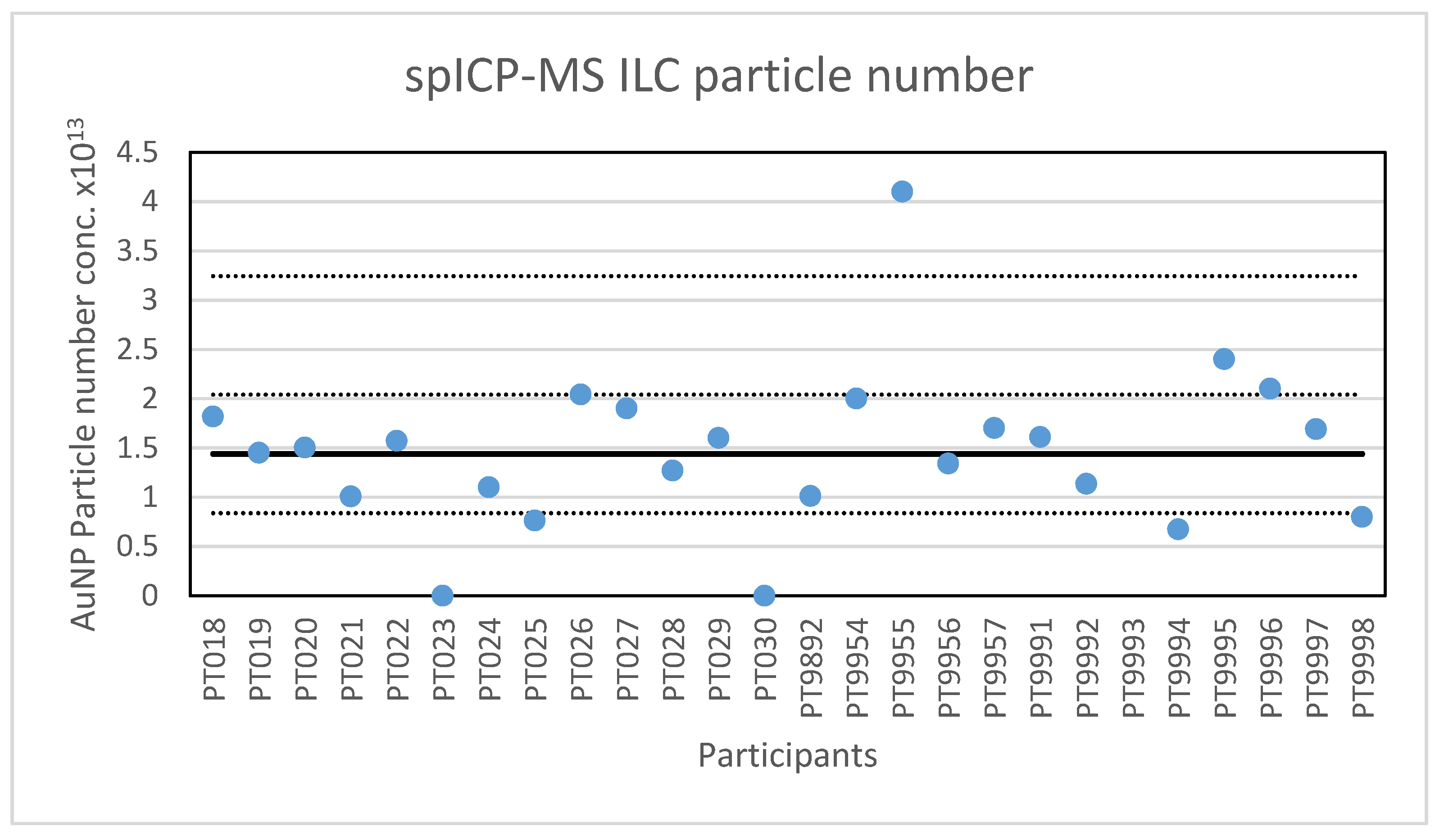 Molecules 26 05315 g003 550