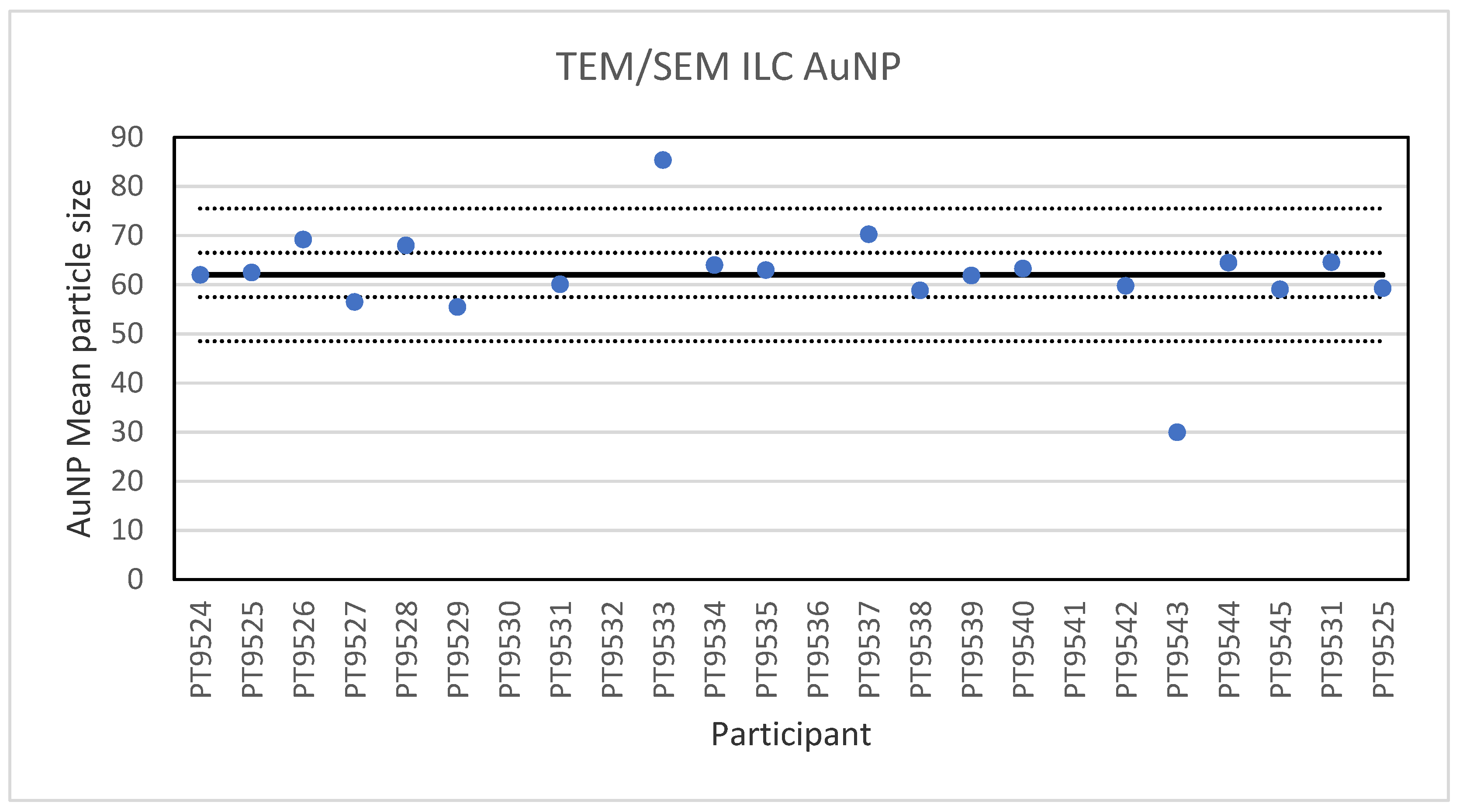 Molecules 26 05315 g005 550