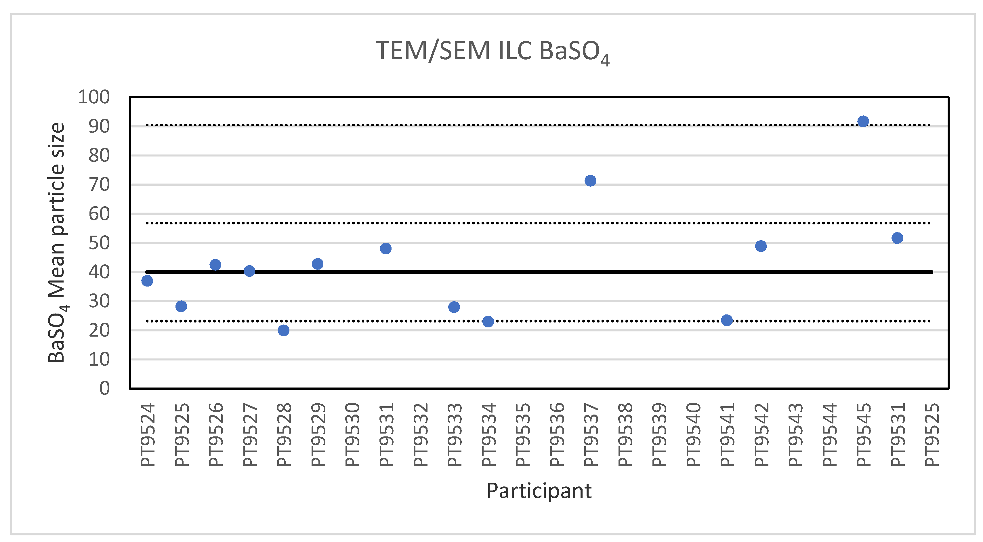 Molecules 26 05315 g006 550