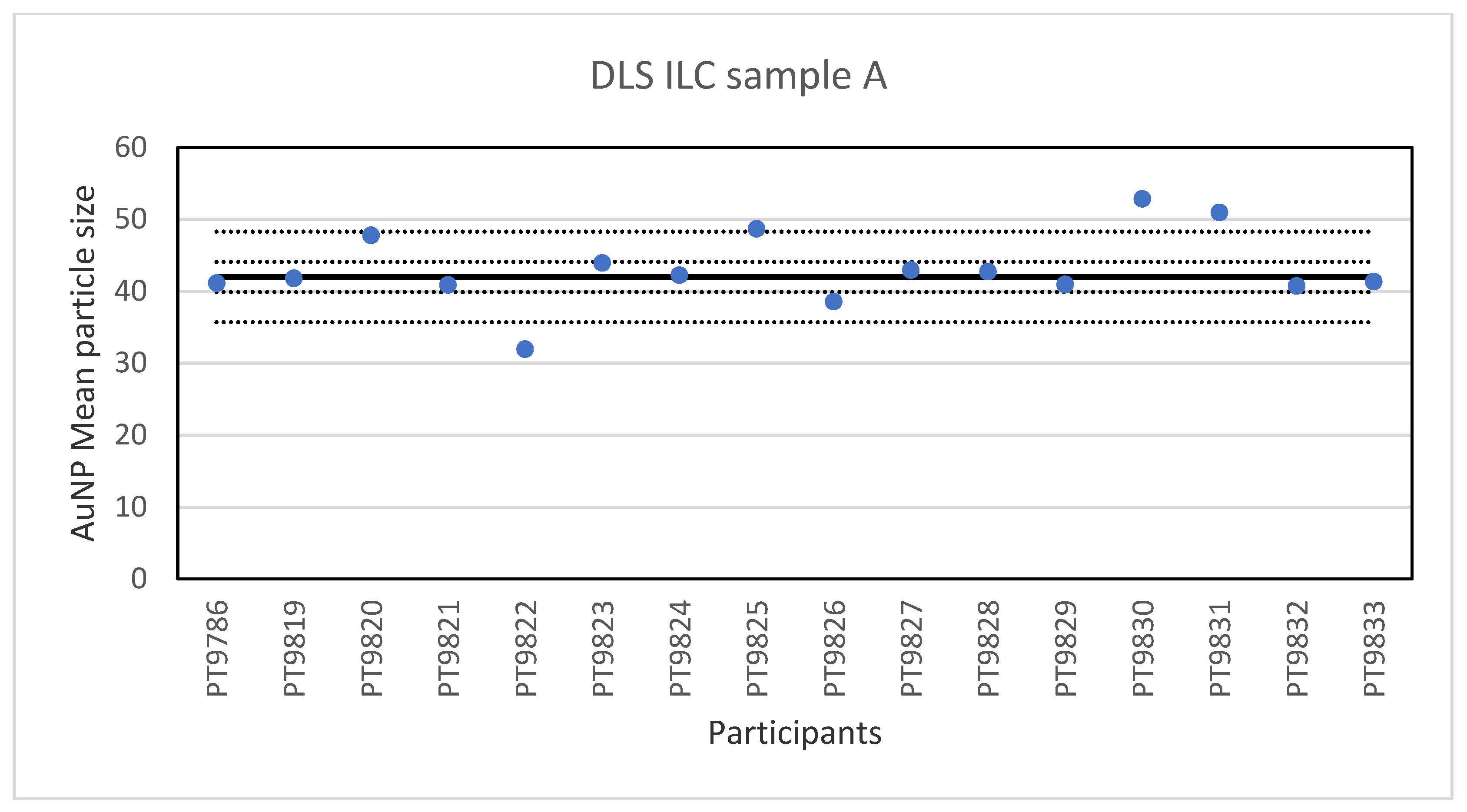 Molecules 26 05315 g007 550