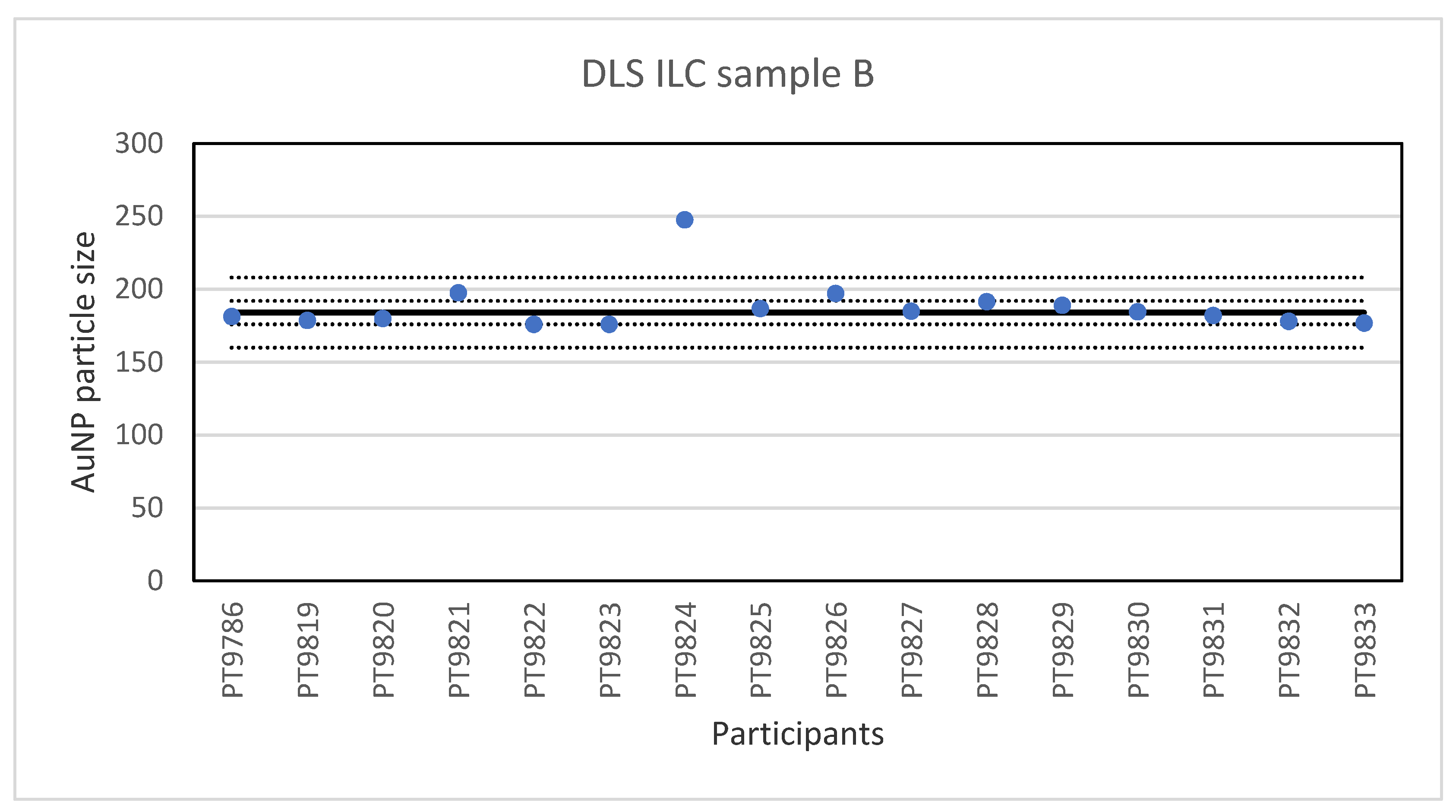 Molecules 26 05315 g008 550