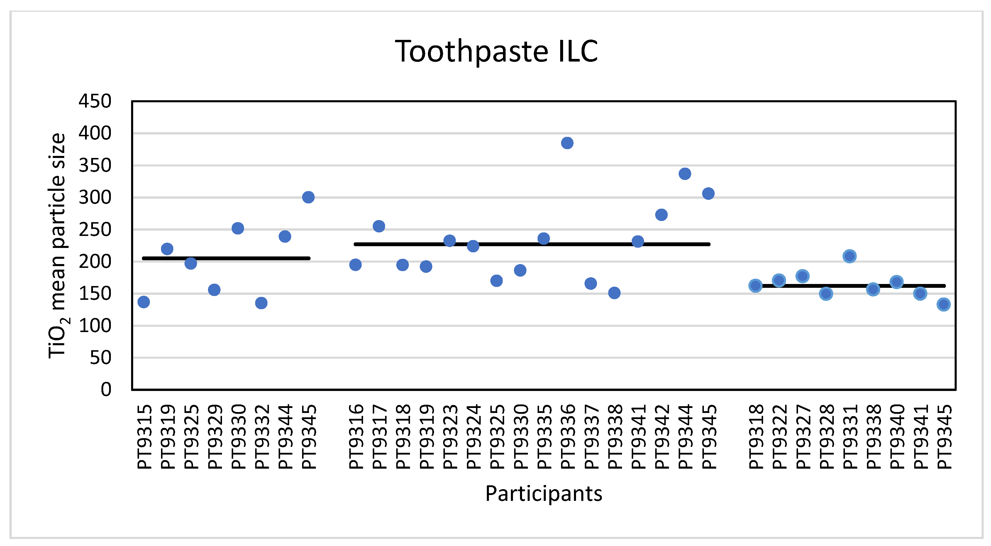 Molecules 26 05315 g011 550