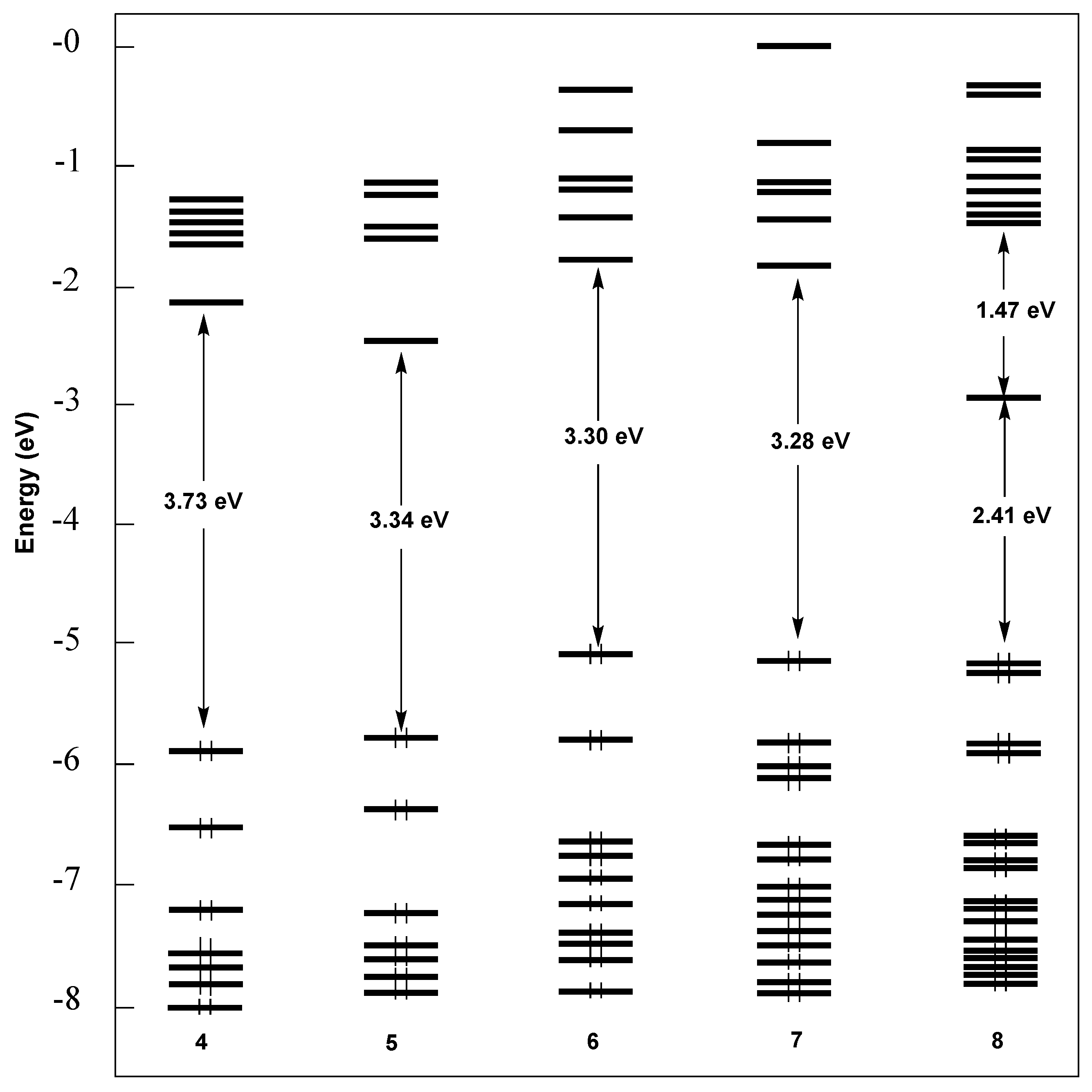 Molecules 26 05316 g005