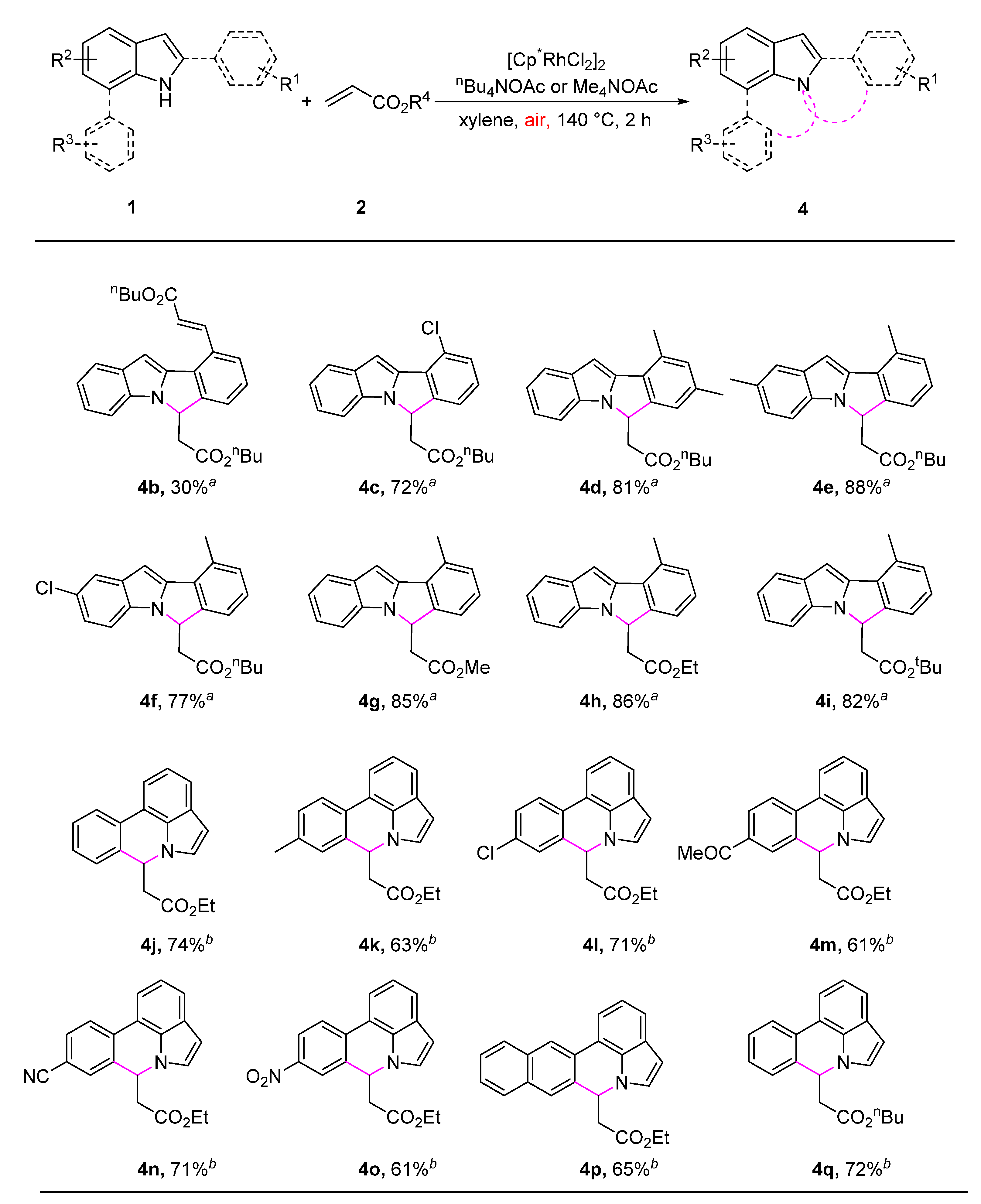 Molecules 26 05329 sch002 Molecules 26 05329 sch002