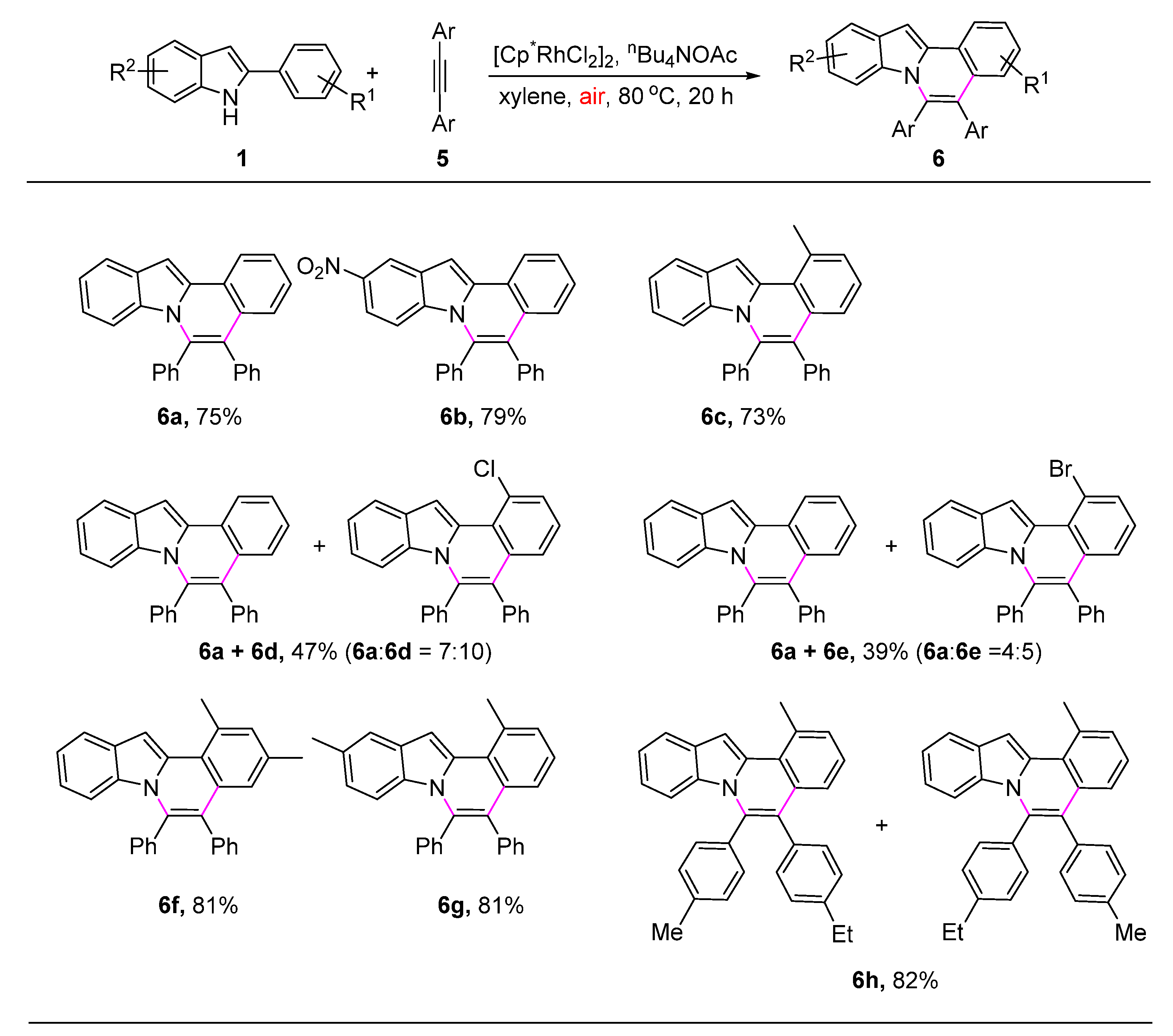 Molecules 26 05329 sch003 Molecules 26 05329 sch003