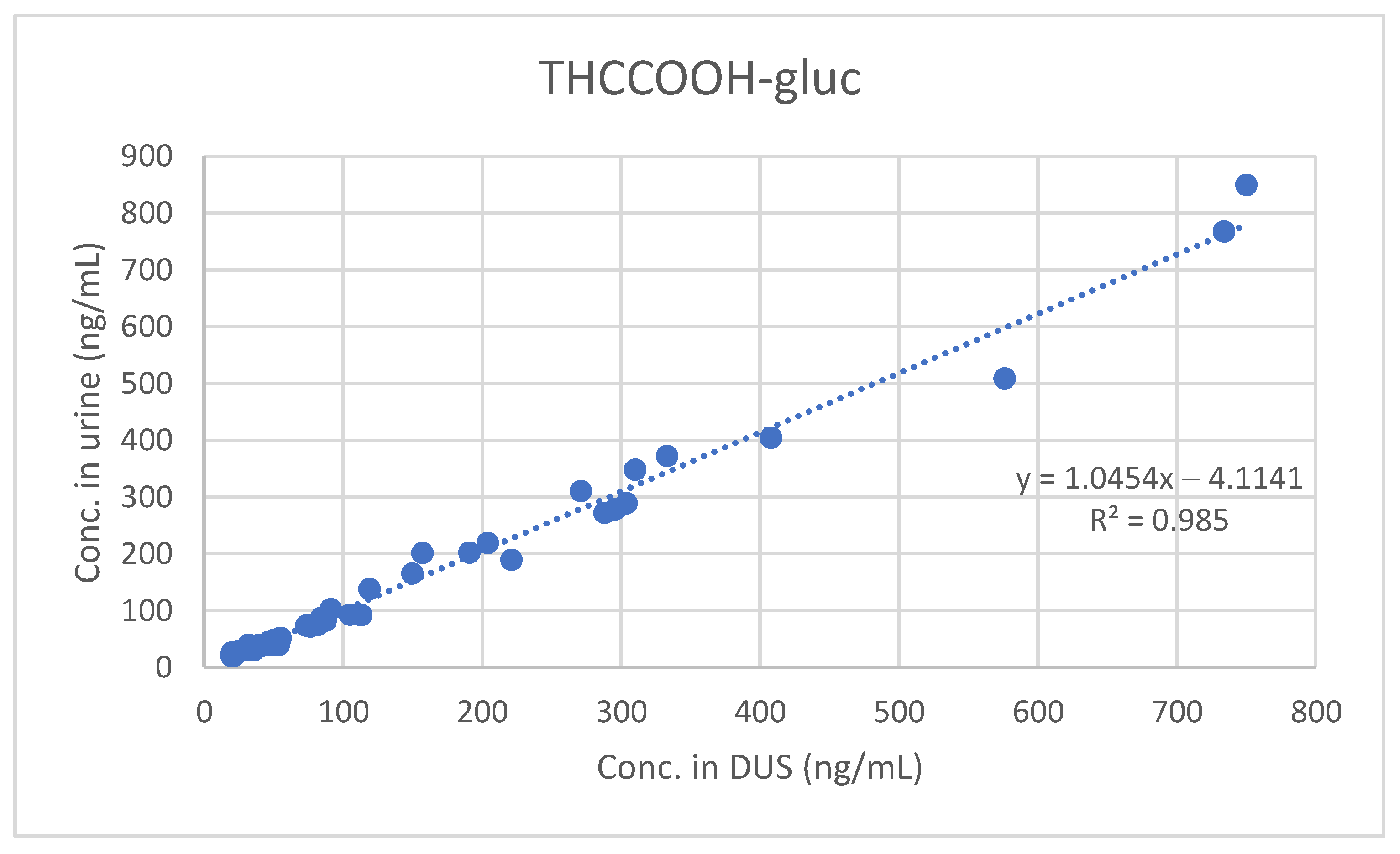 Molecules 26 05334 g003 550