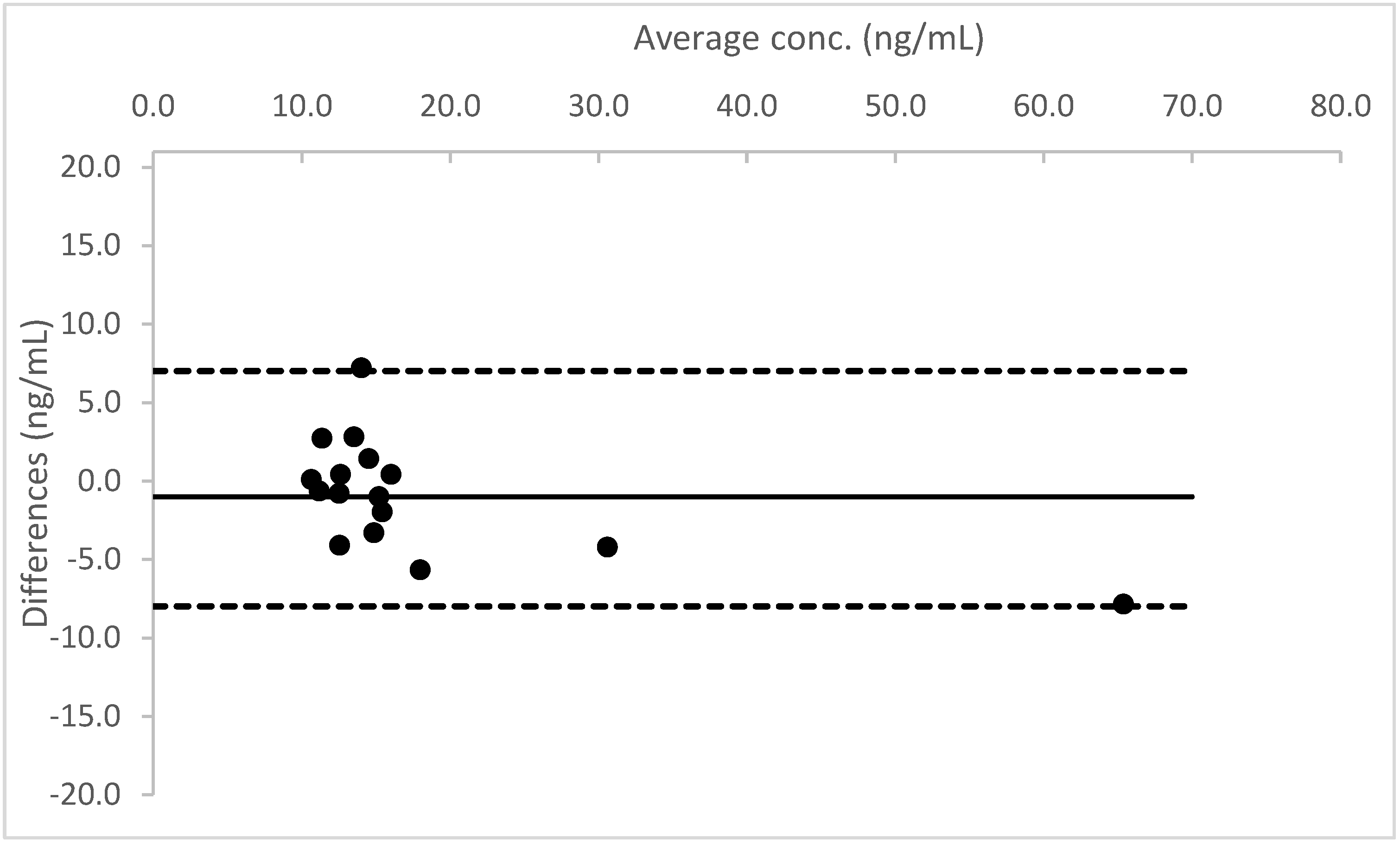 Molecules 26 05334 g004 550