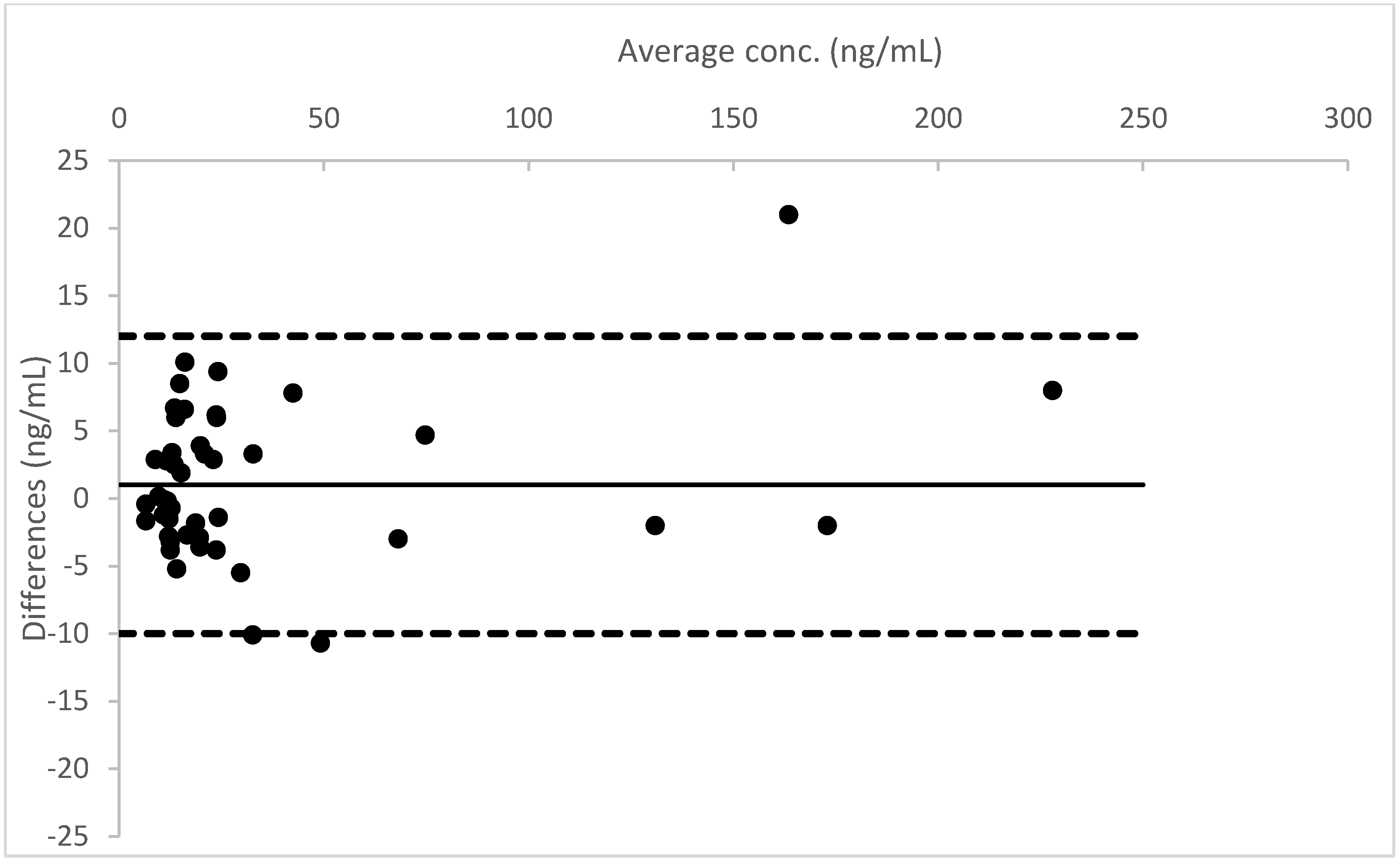 Molecules Free Full Text Analysis Of Cannabinoids And Metabolites In Dried Urine Spots Dus Html