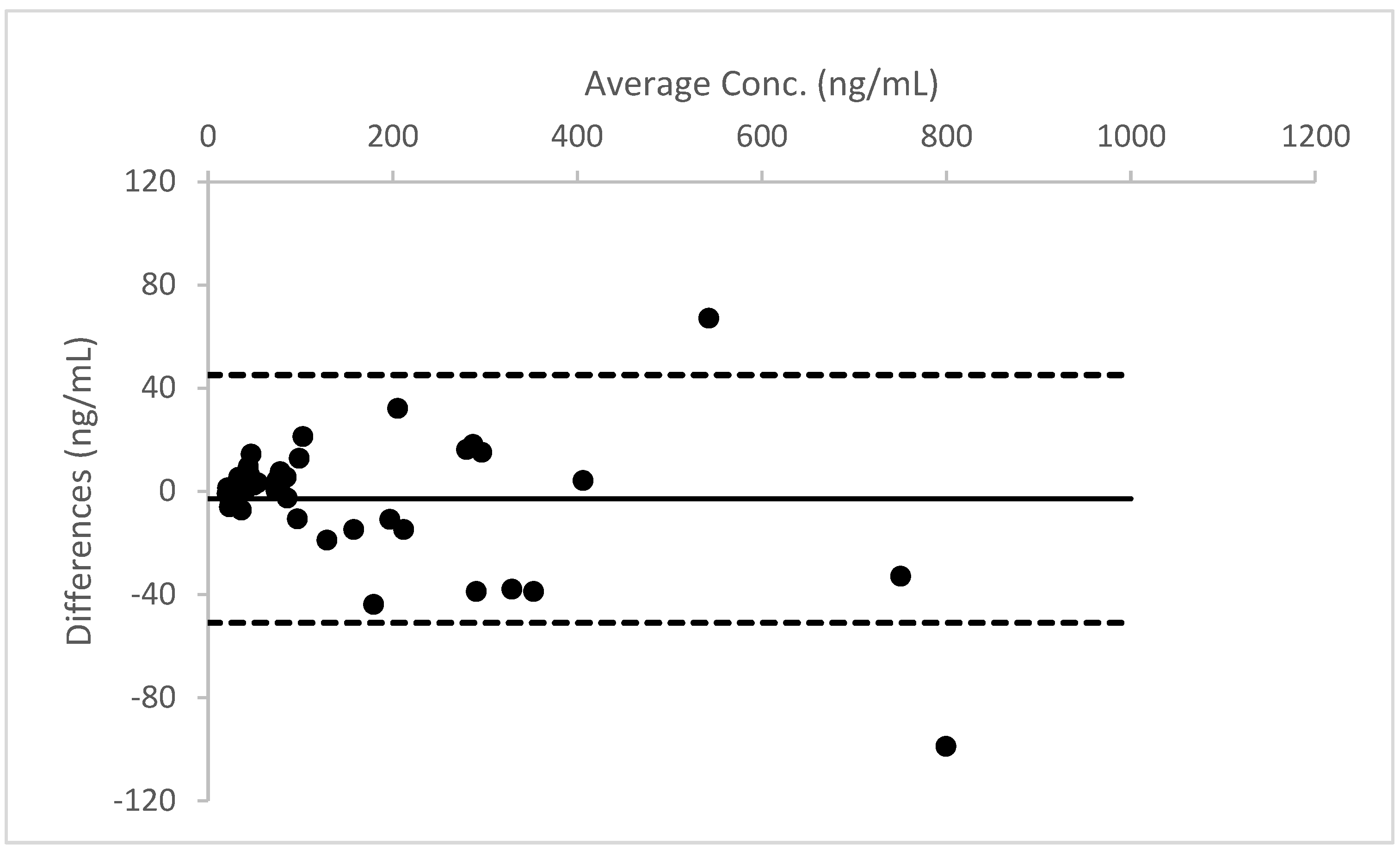 Molecules 26 05334 g006 550