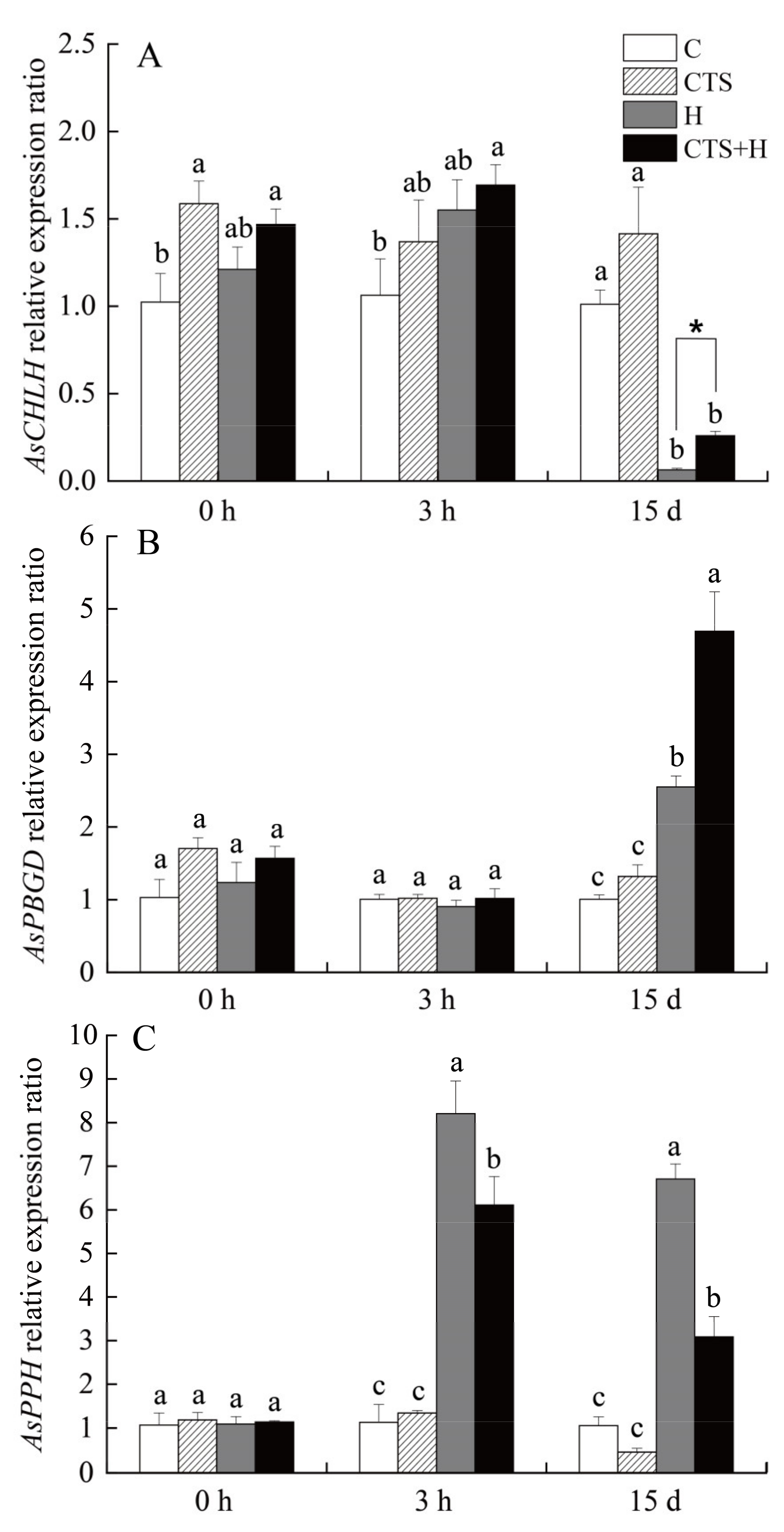 Molecules 26 05337 g004 550
