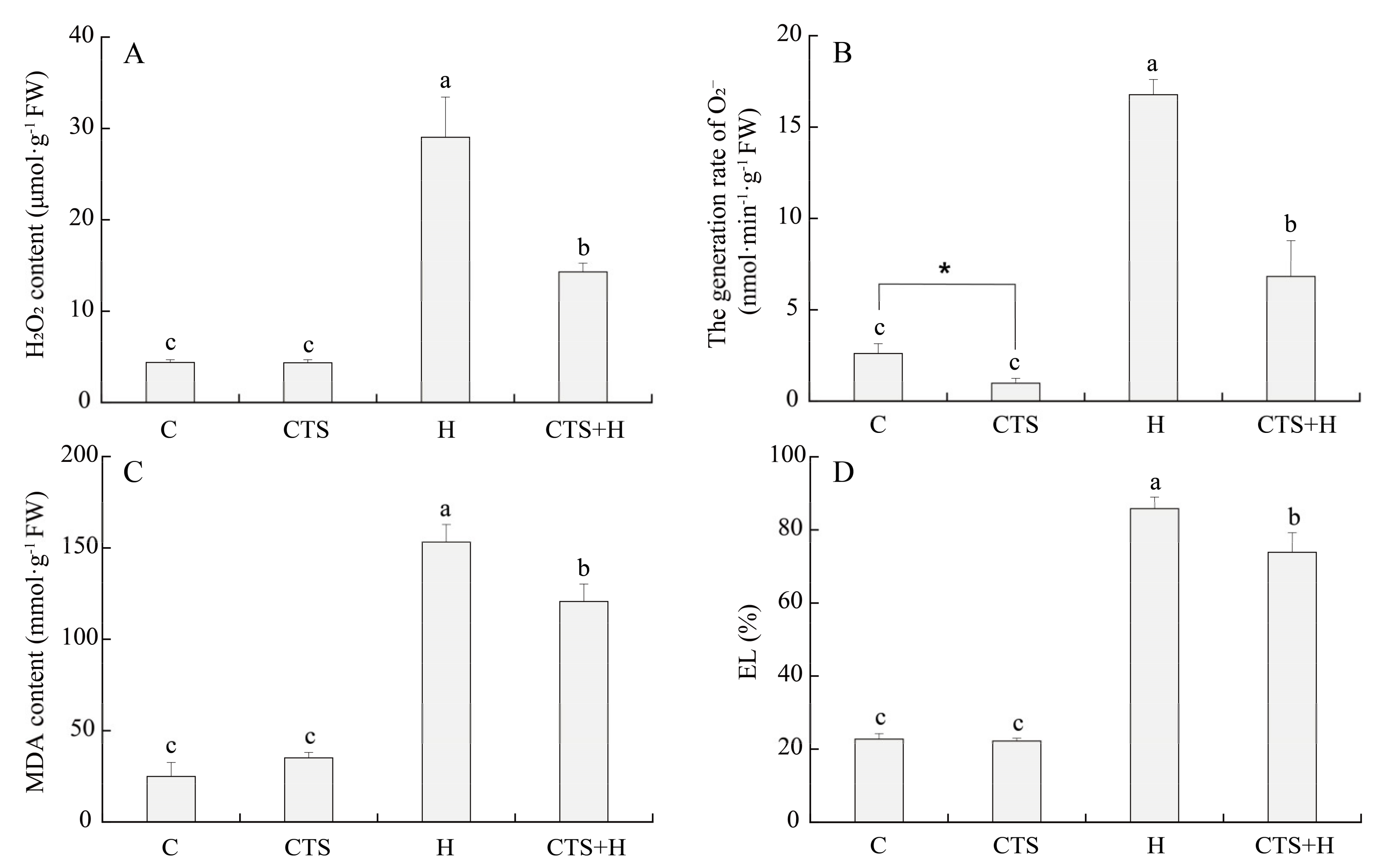 Molecules 26 05337 g005 550