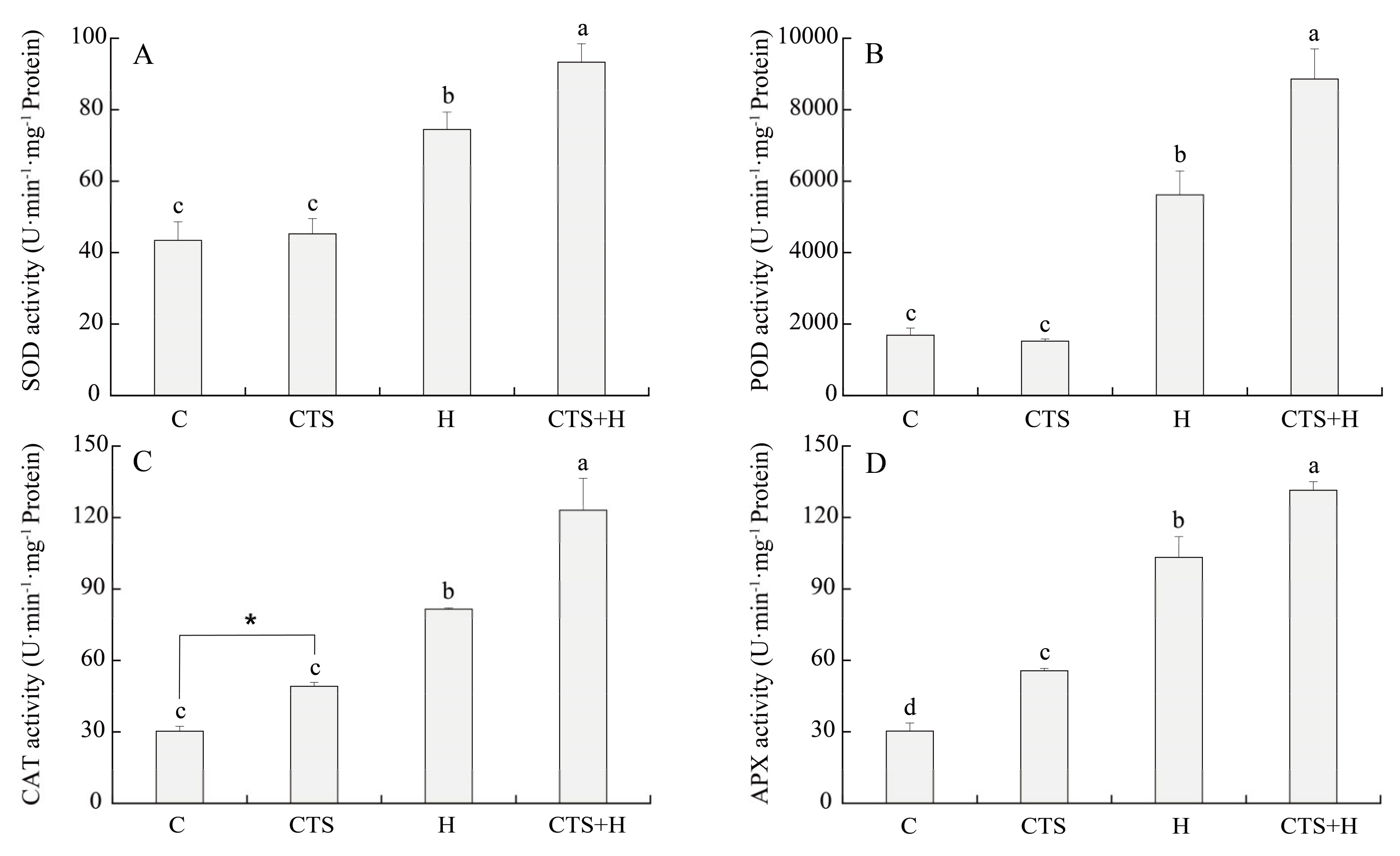 Molecules 26 05337 g006 550