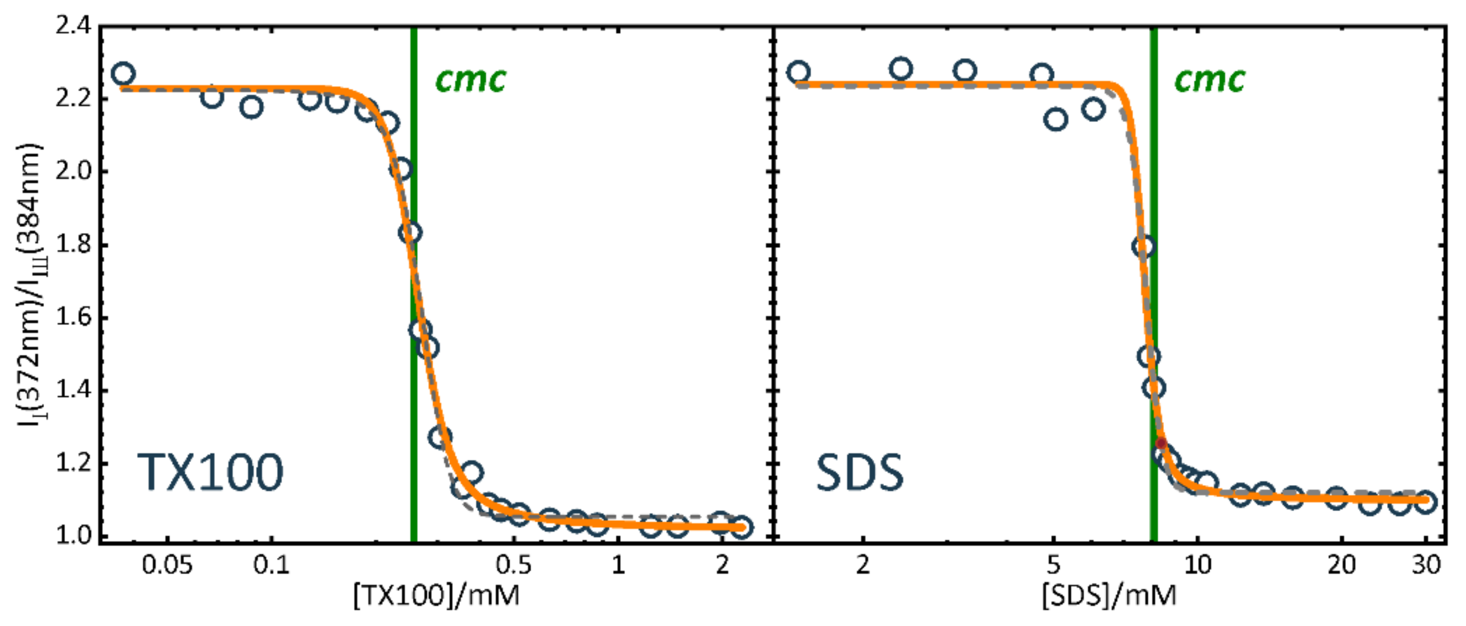 Molecules 26 05339 g005 Molecules 26 05339 g005