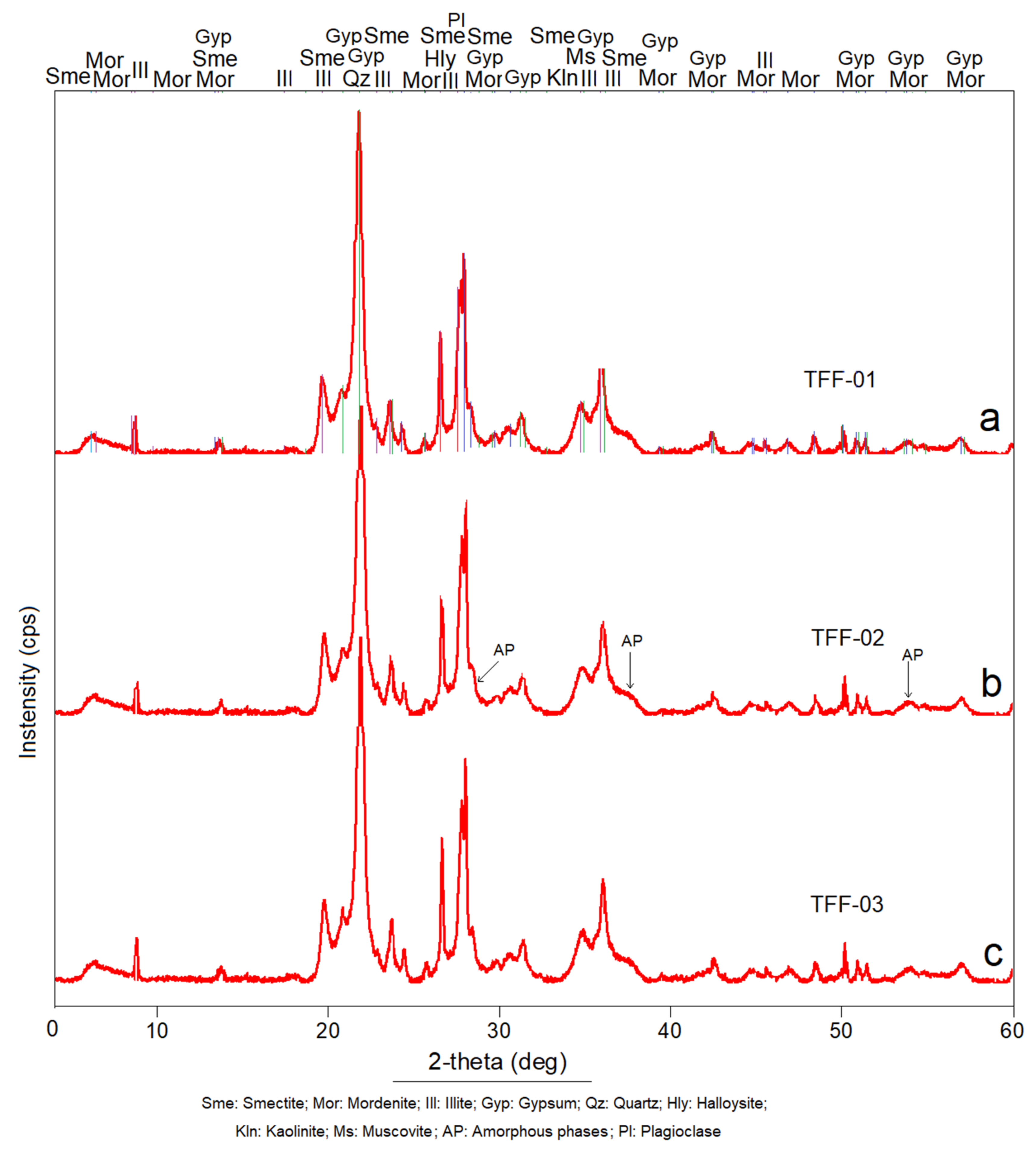 Molecules 26 05348 g002