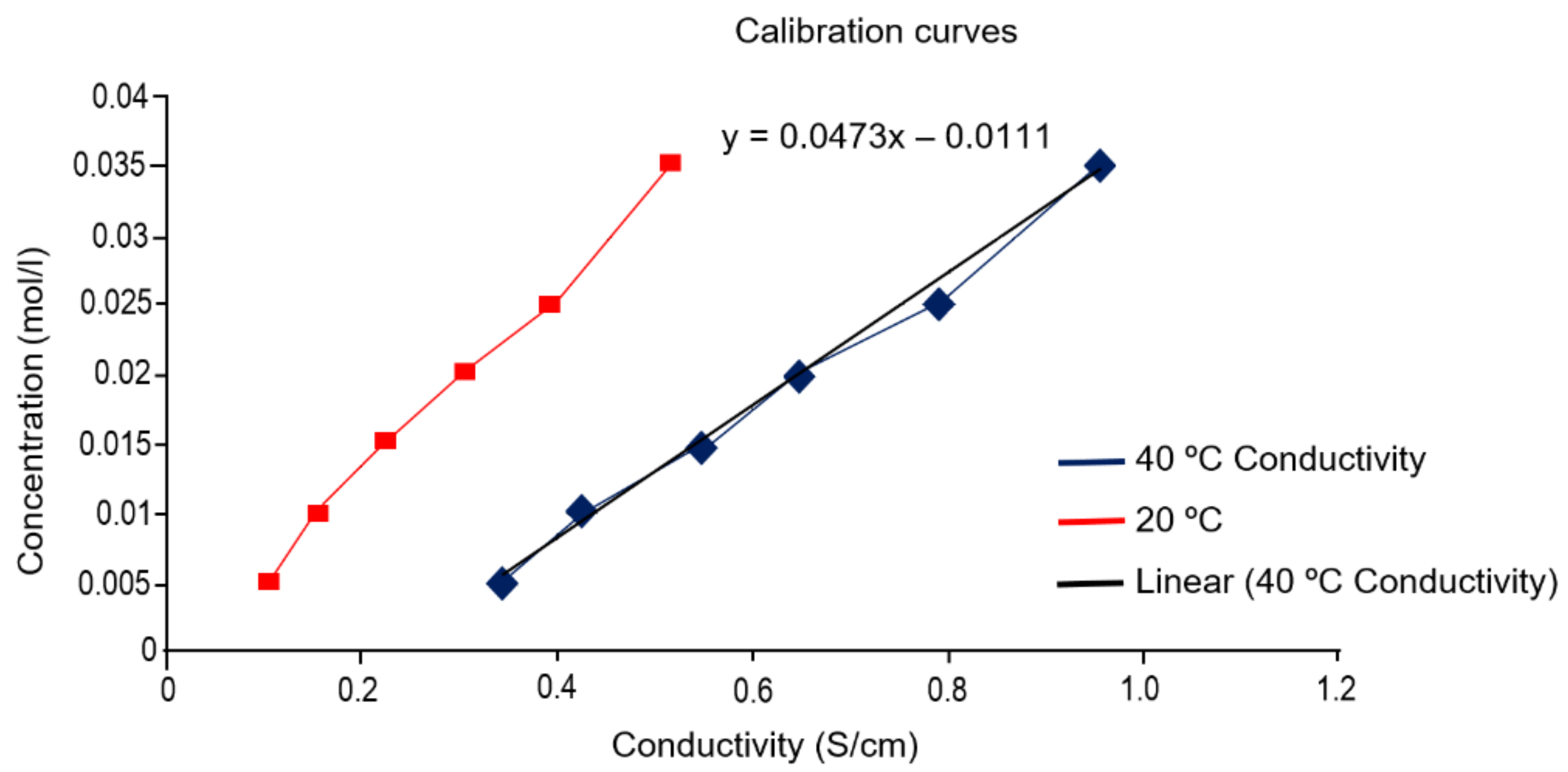Molecules 26 05348 g004