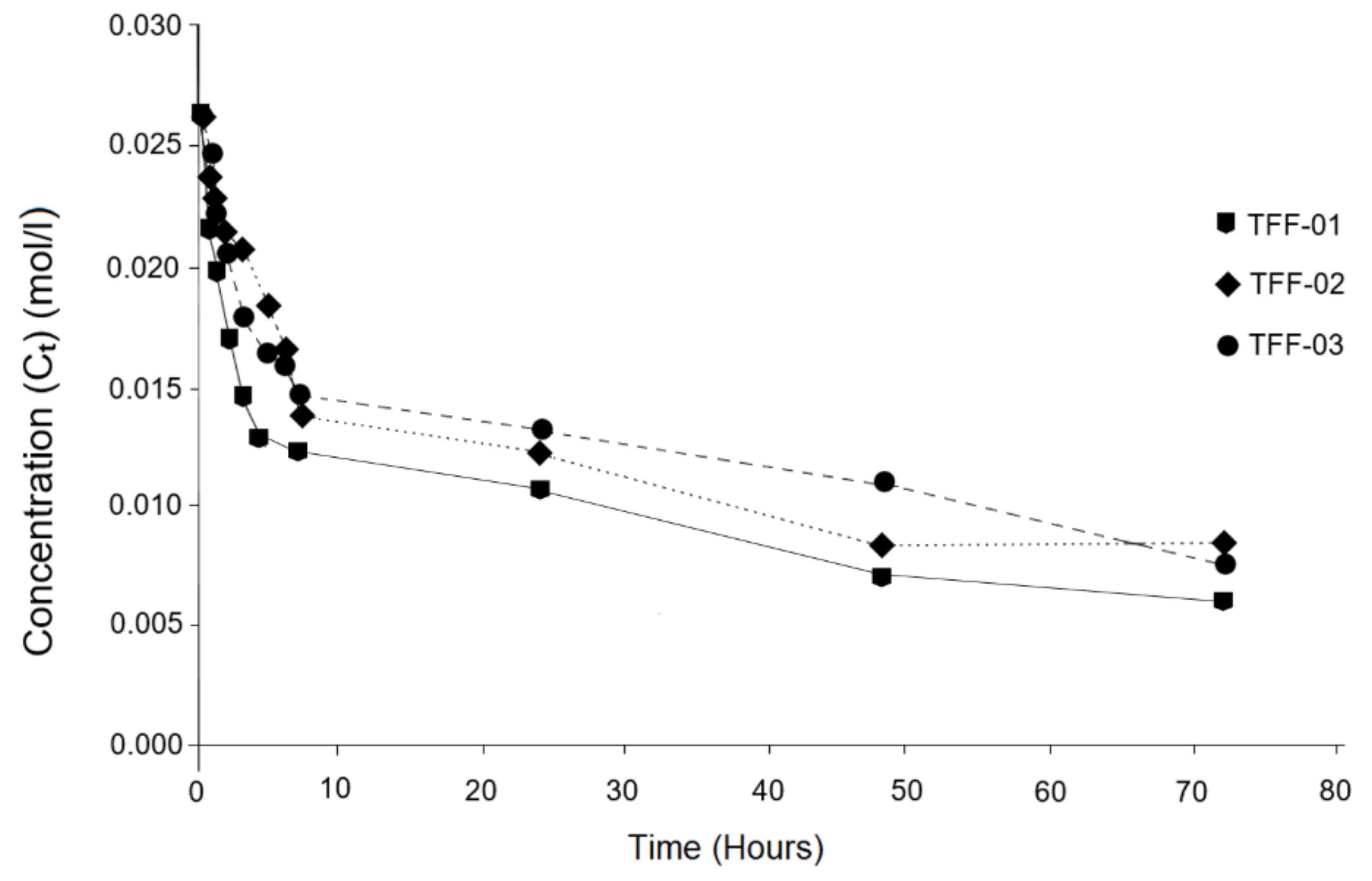 Molecules 26 05348 g006