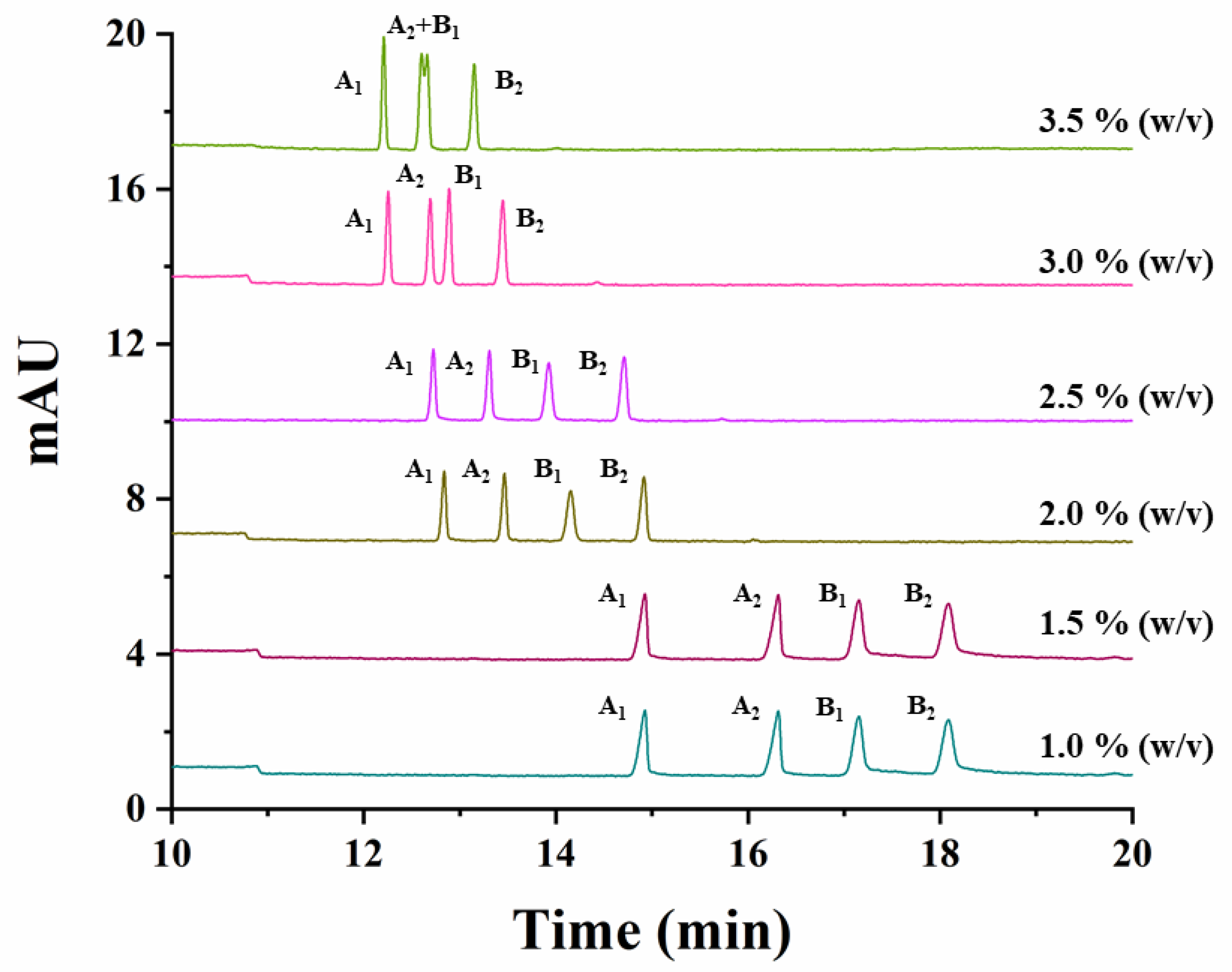 Molecules 26 05350 g002 550