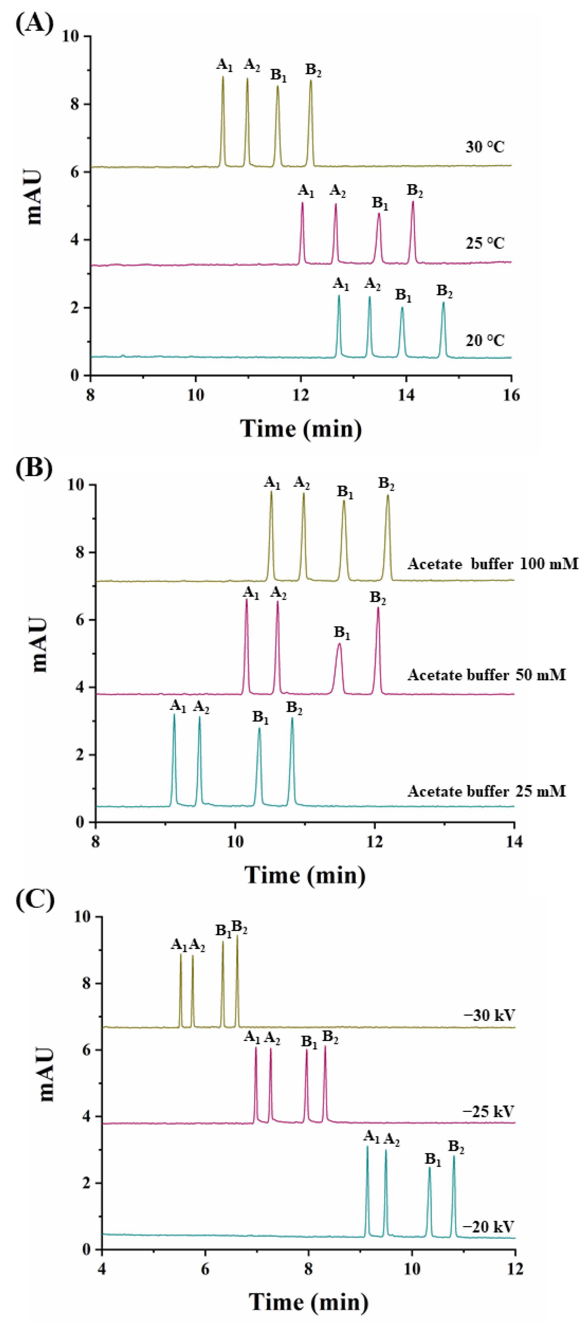 Molecules 26 05350 g003 550
