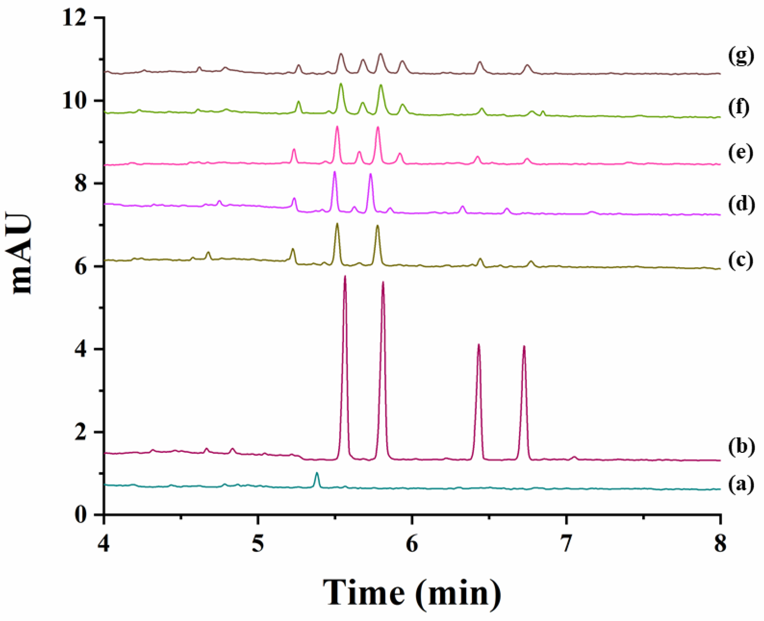 Molecules 26 05350 g005 550