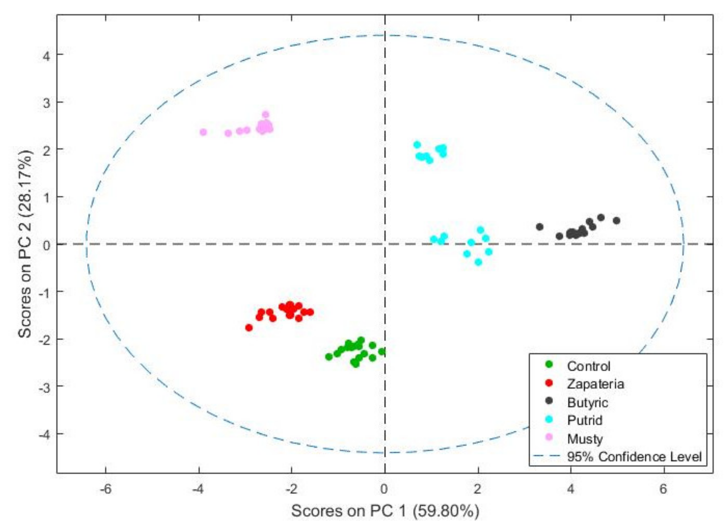 Molecules 26 05353 g003