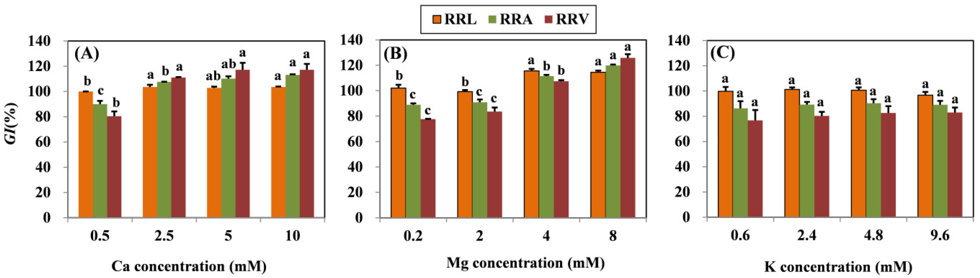 Molecules 26 05356 g001 550