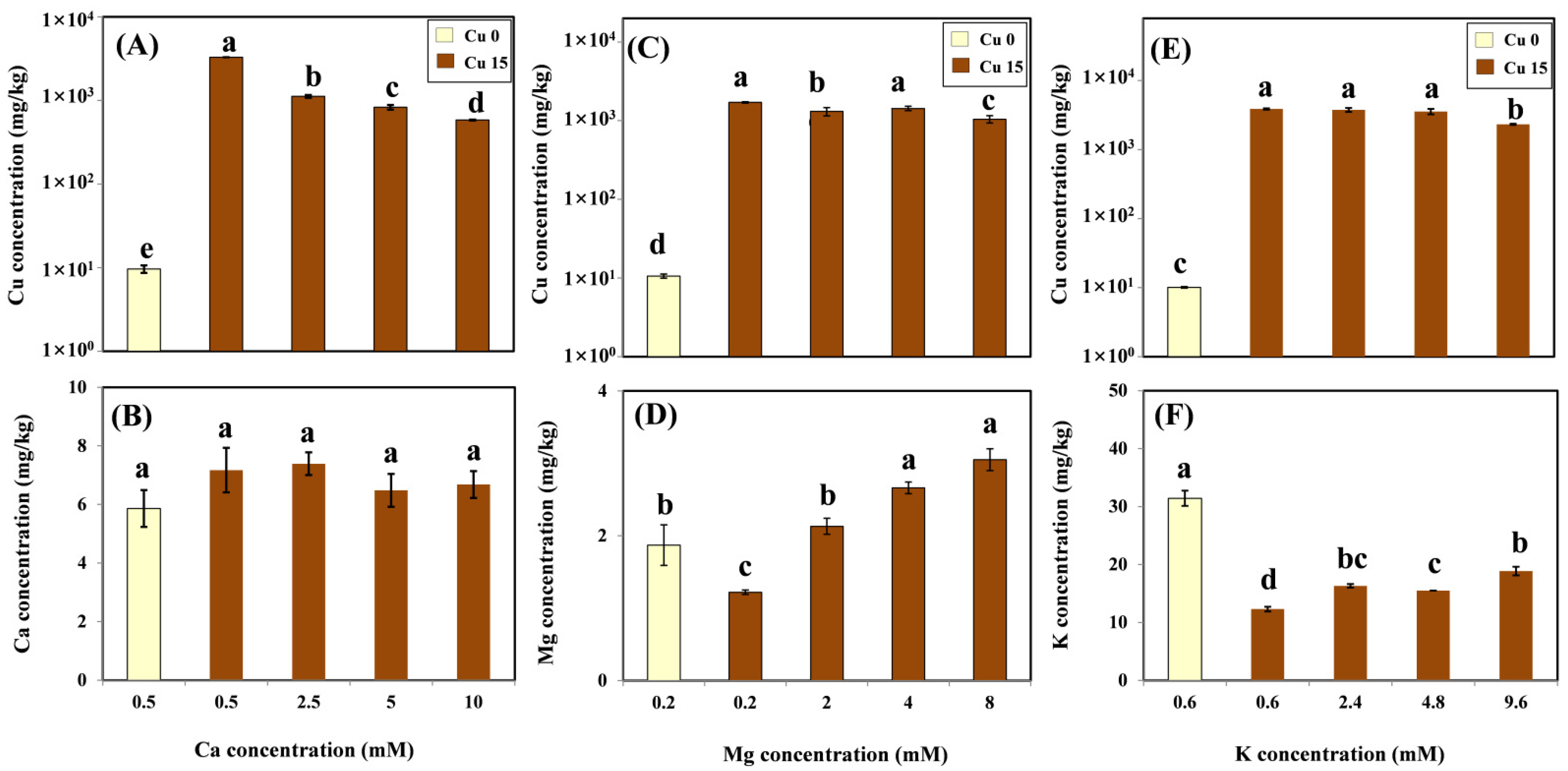 Molecules 26 05356 g002 550