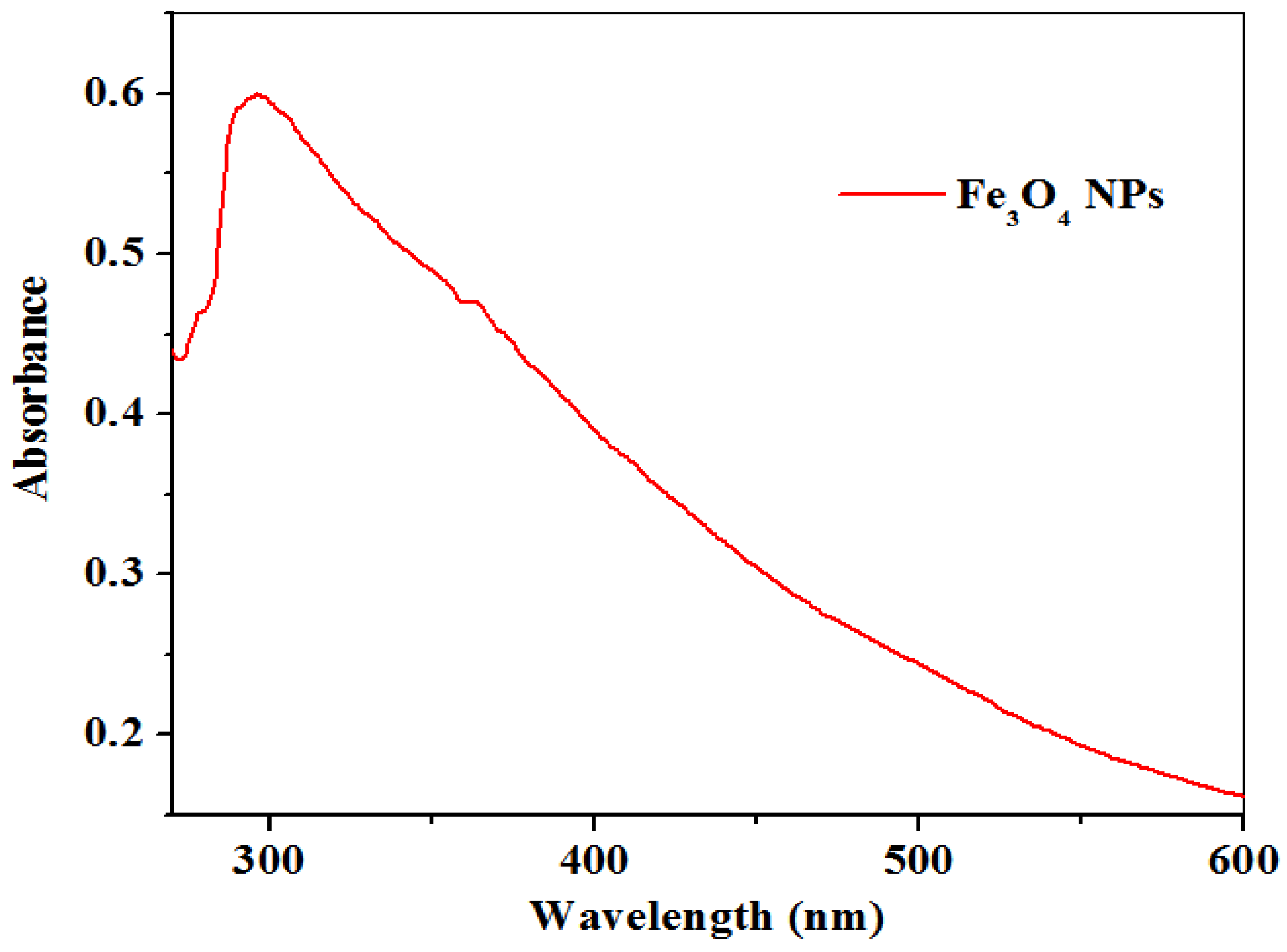 Molecules 26 05357 g001 Molecules 26 05357 g001