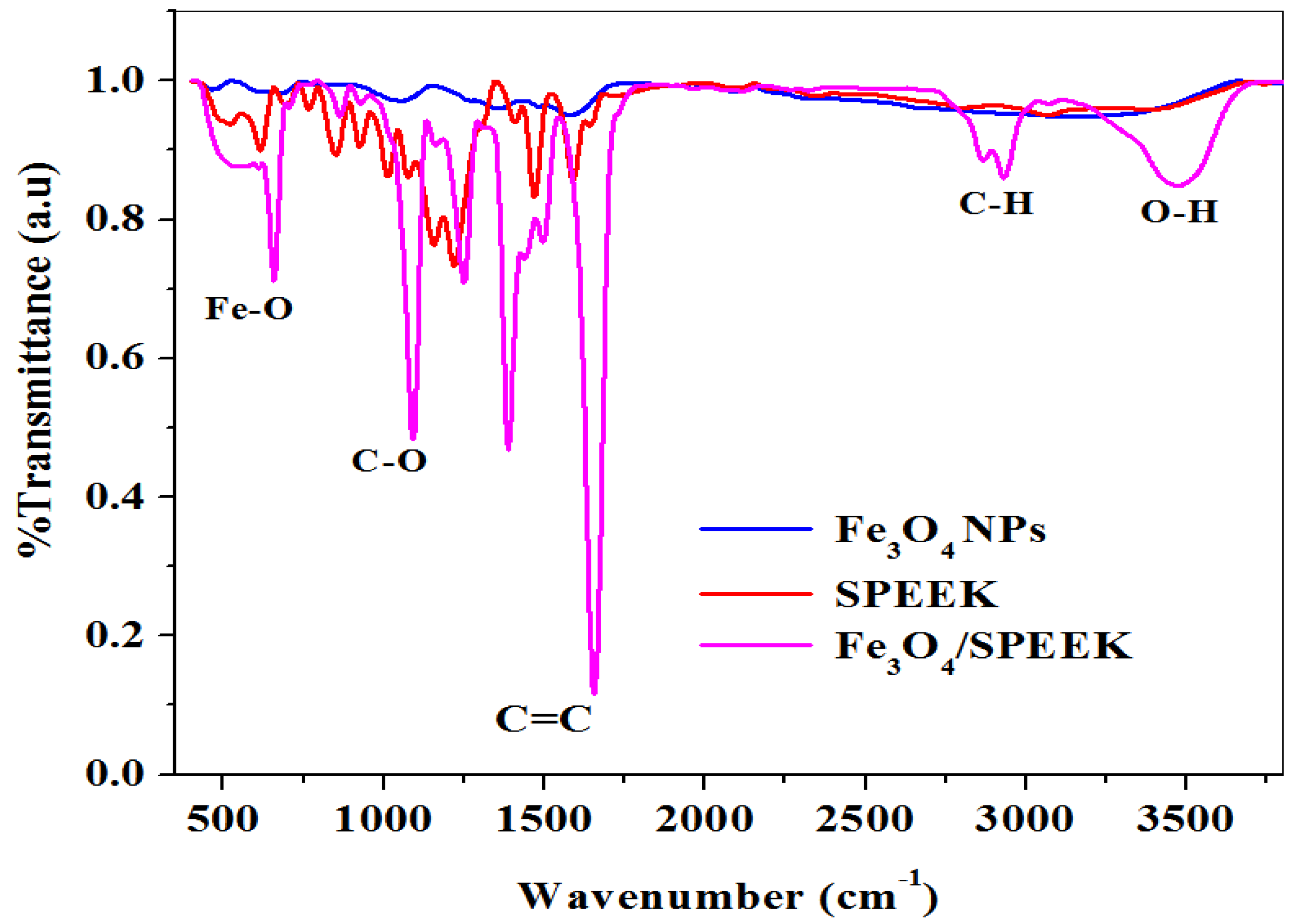 Molecules 26 05357 g002 Molecules 26 05357 g002