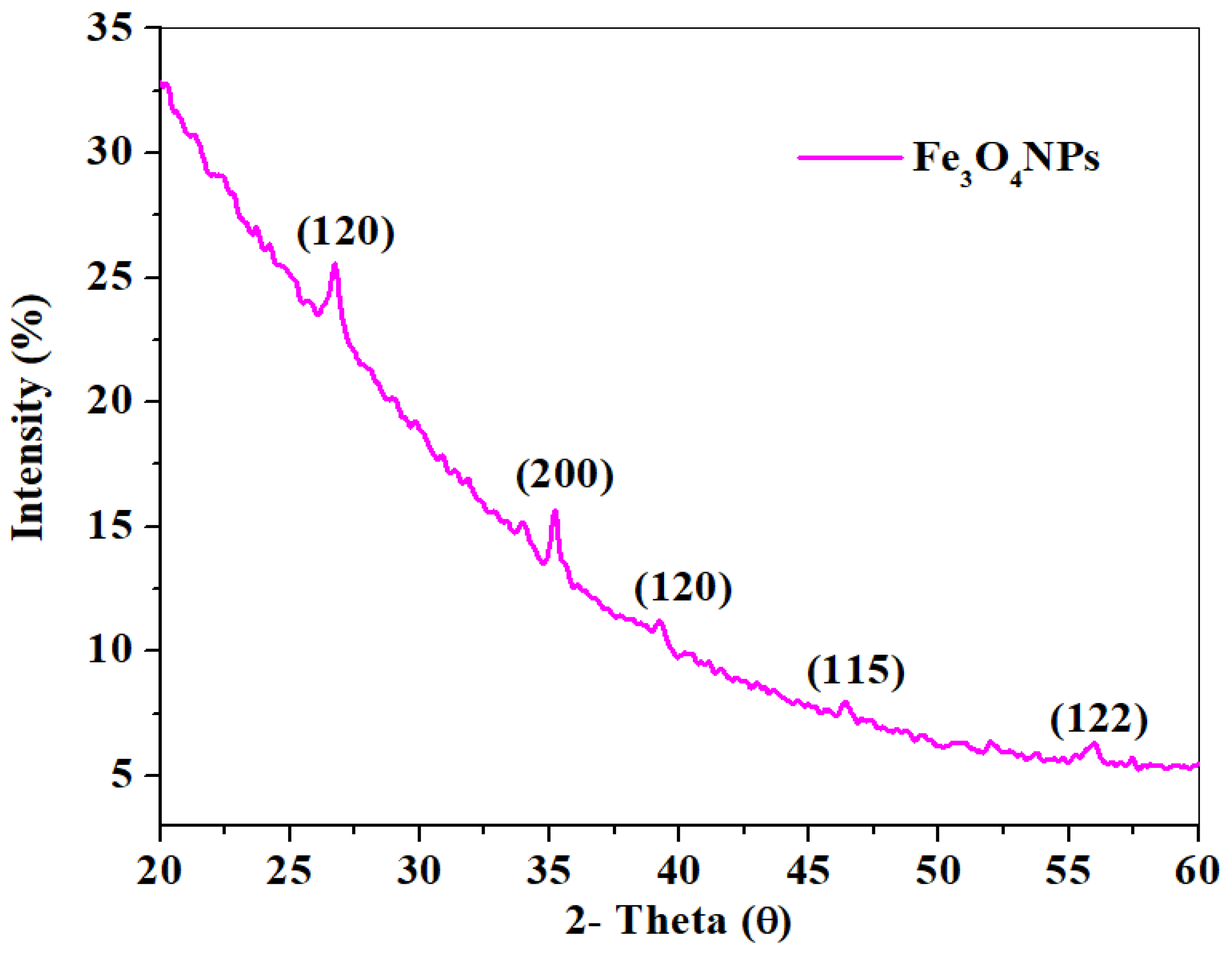 Molecules 26 05357 g003 Molecules 26 05357 g003