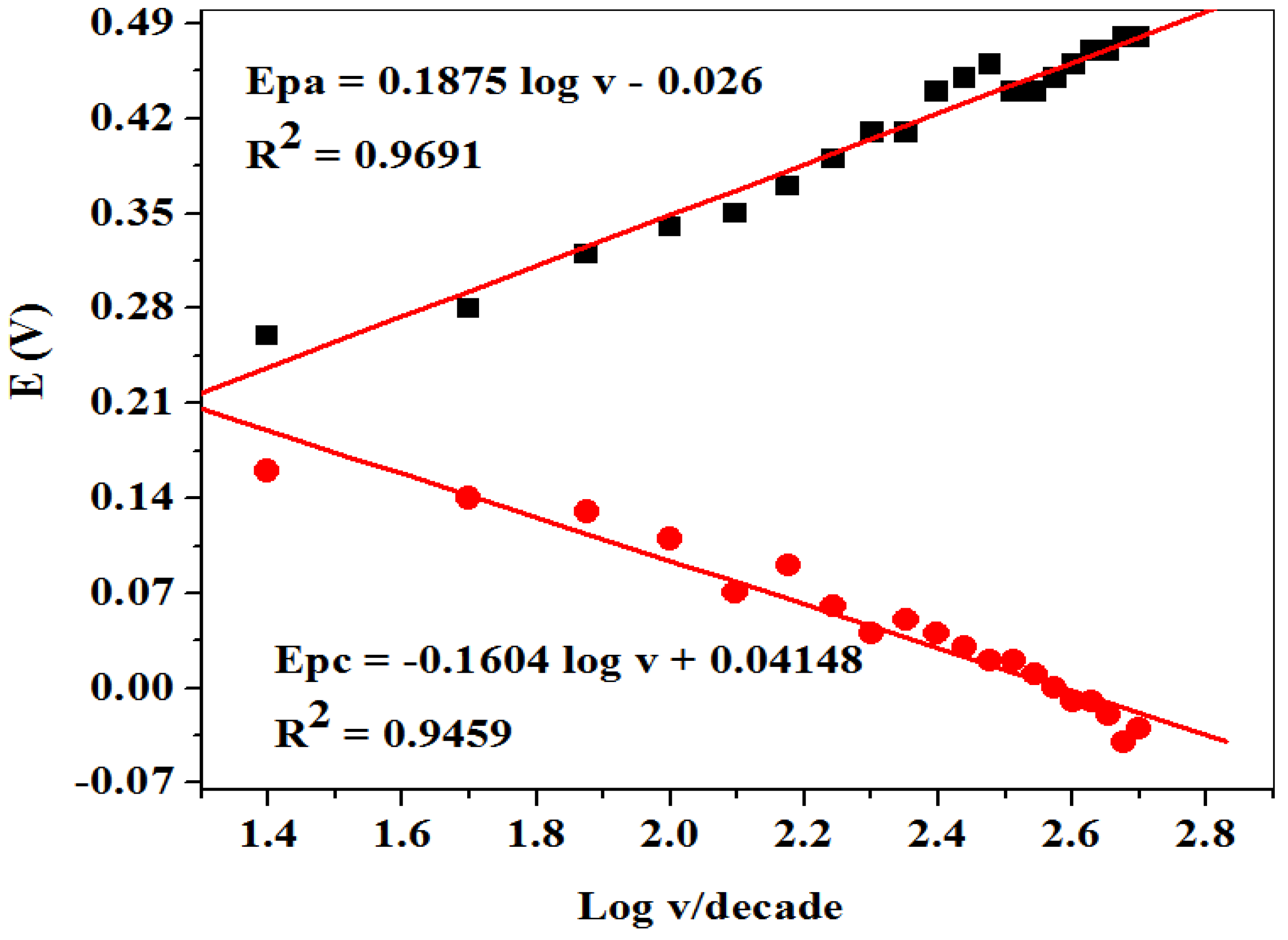 Molecules 26 05357 g007 Molecules 26 05357 g007