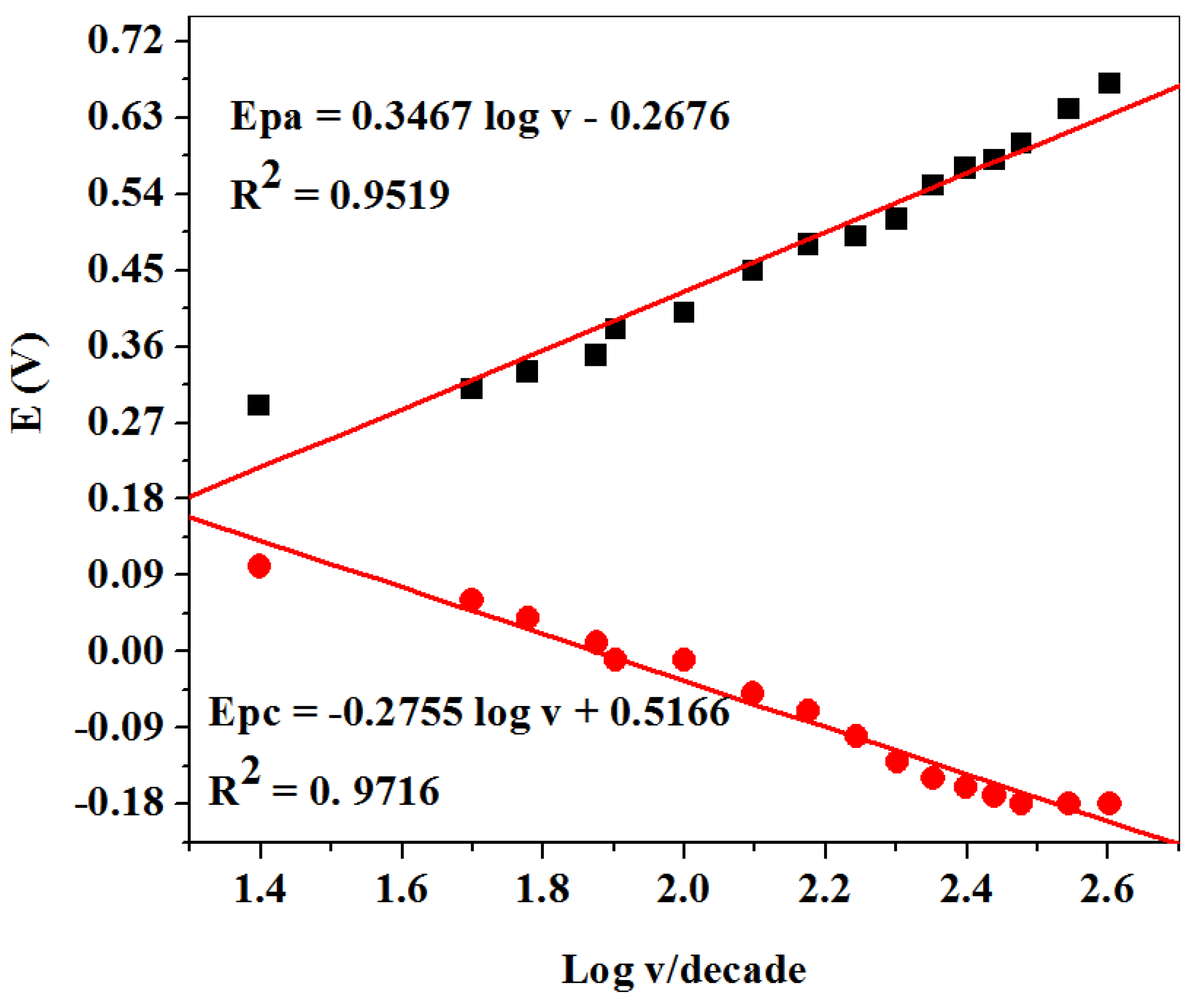 Molecules 26 05357 g011 Molecules 26 05357 g011