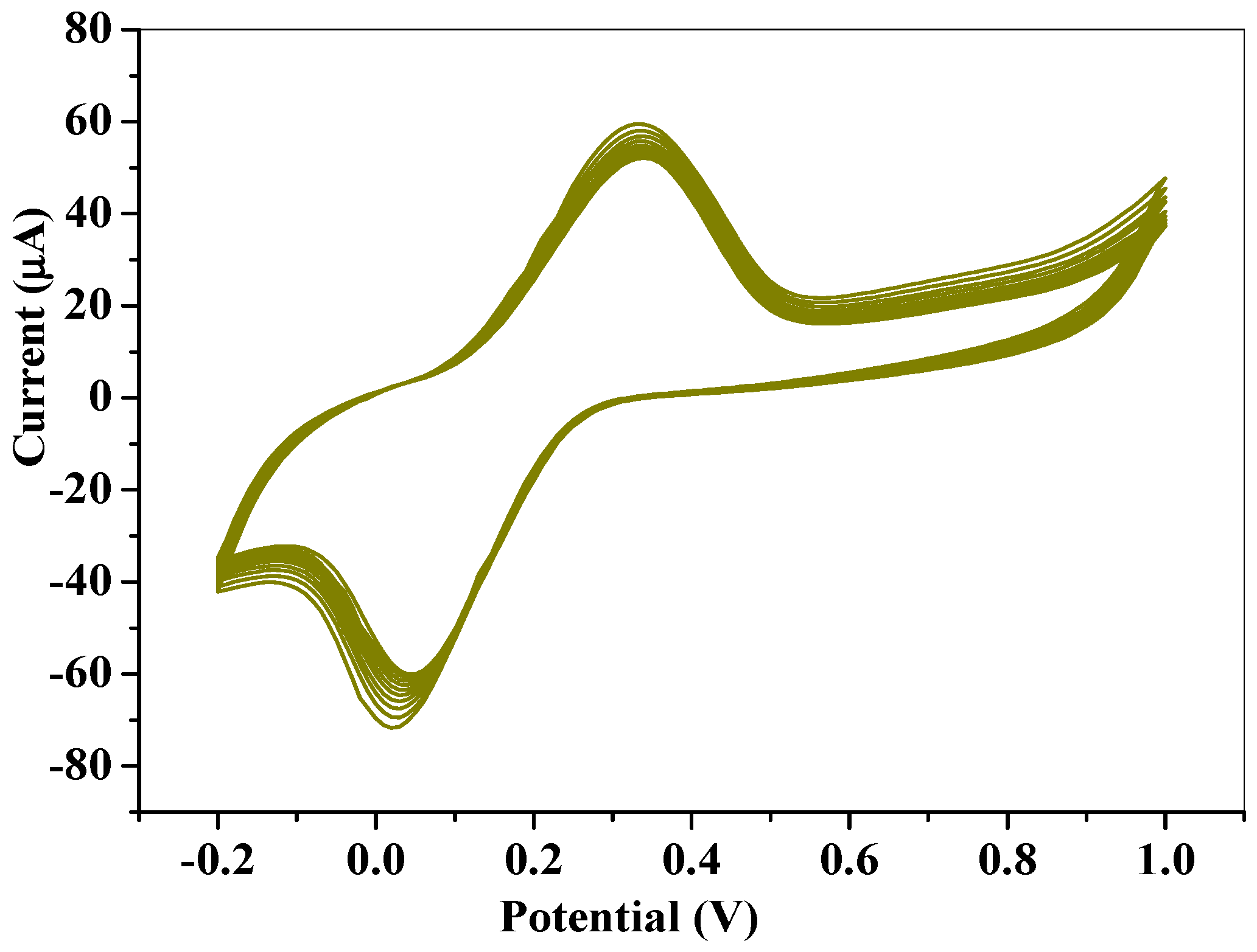 Molecules 26 05357 g014 Molecules 26 05357 g014